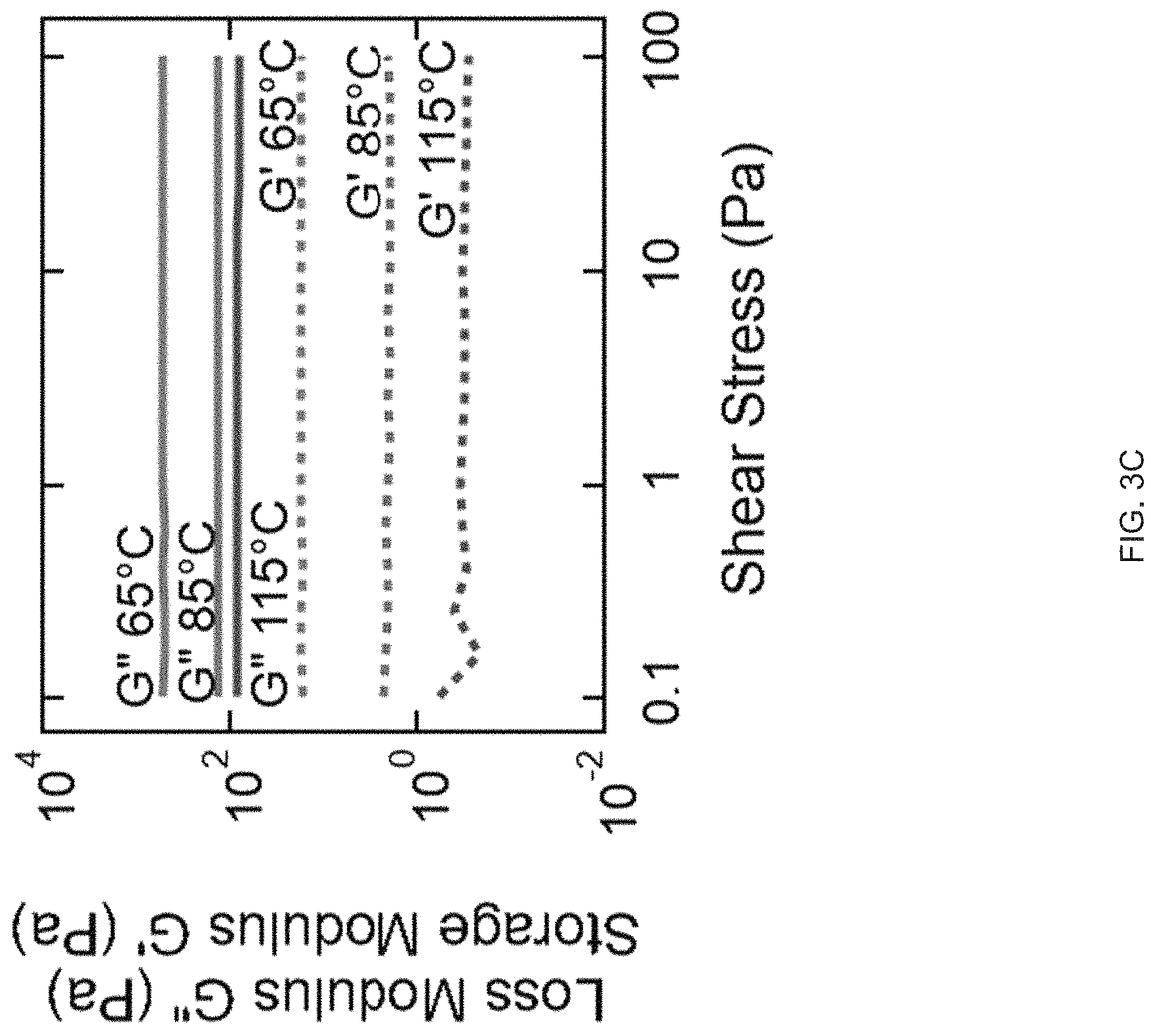 Patent US11780154 Figure 5 – Extrusion printing of liquid crystal elastomers