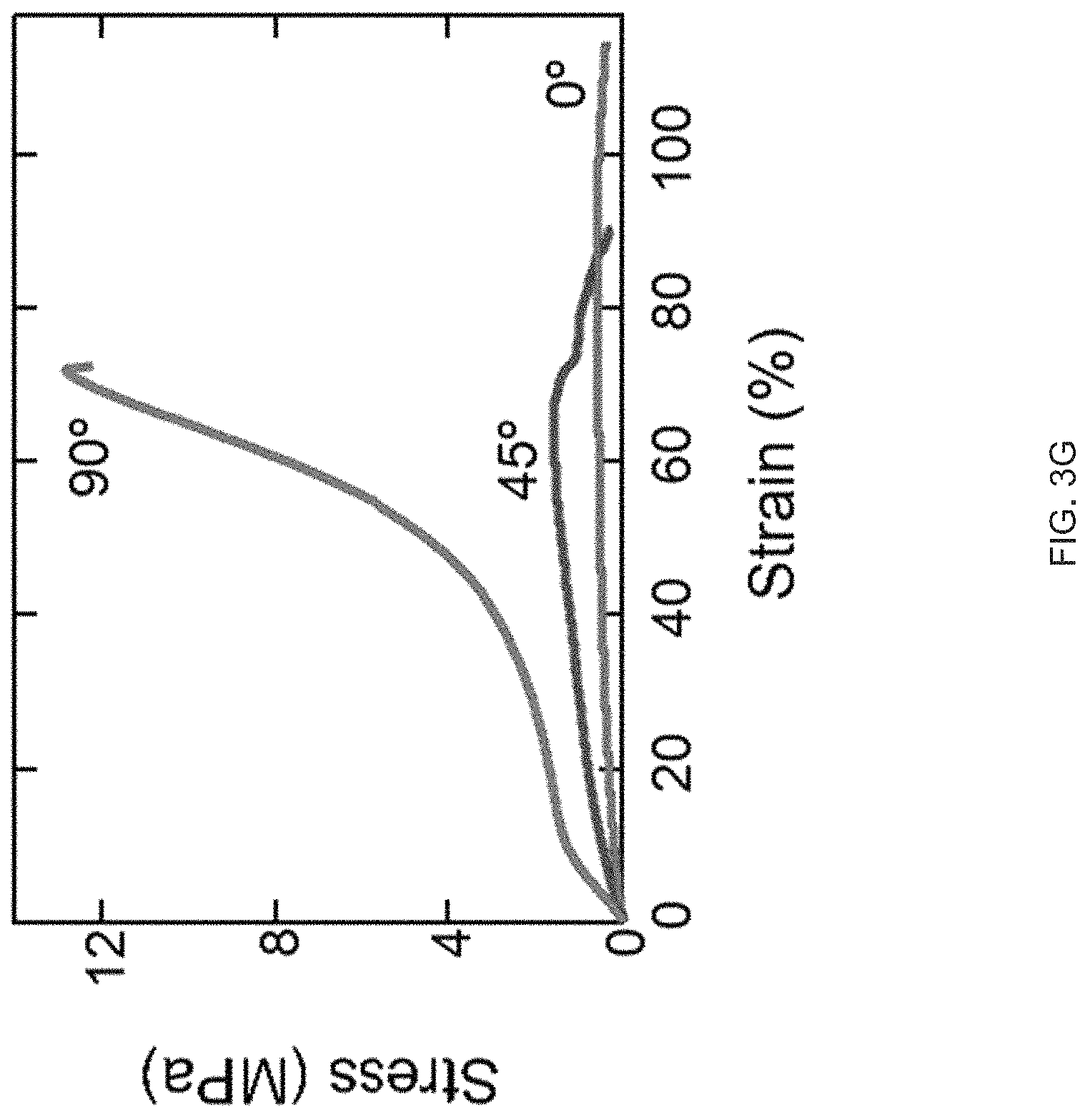 Patent US11780154 Figure 9 – Extrusion printing of liquid crystal elastomers