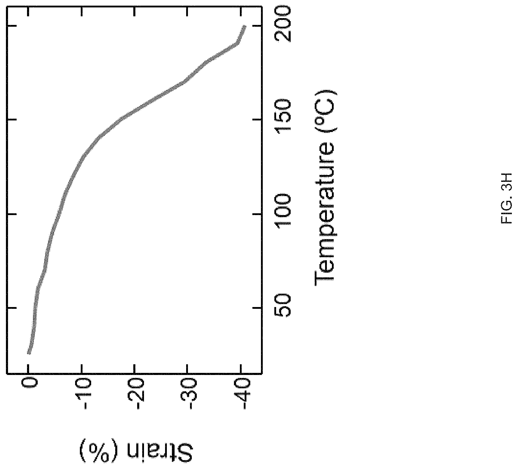 Patent US11780154 Figure 10 – Extrusion printing of liquid crystal elastomers