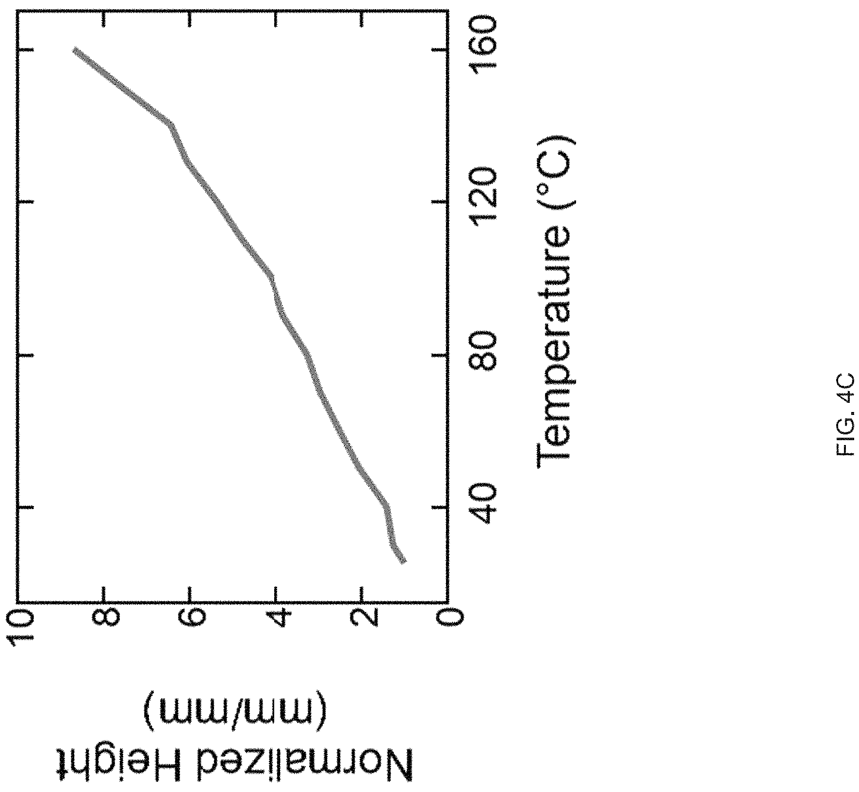 Patent US11780154 Figure 13 – Extrusion printing of liquid crystal elastomers
