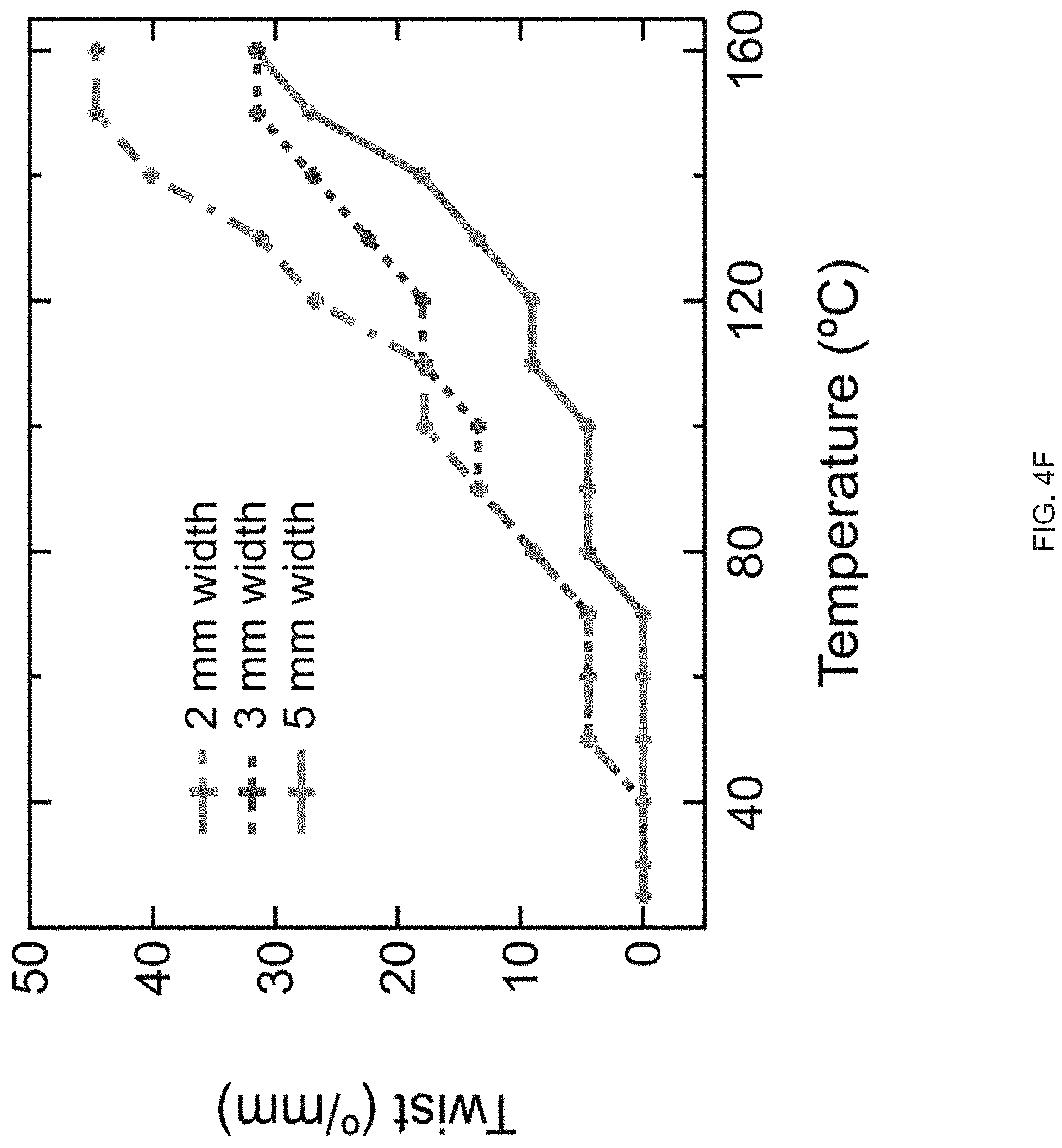 Patent US11780154 Figure 16 – Extrusion printing of liquid crystal elastomers