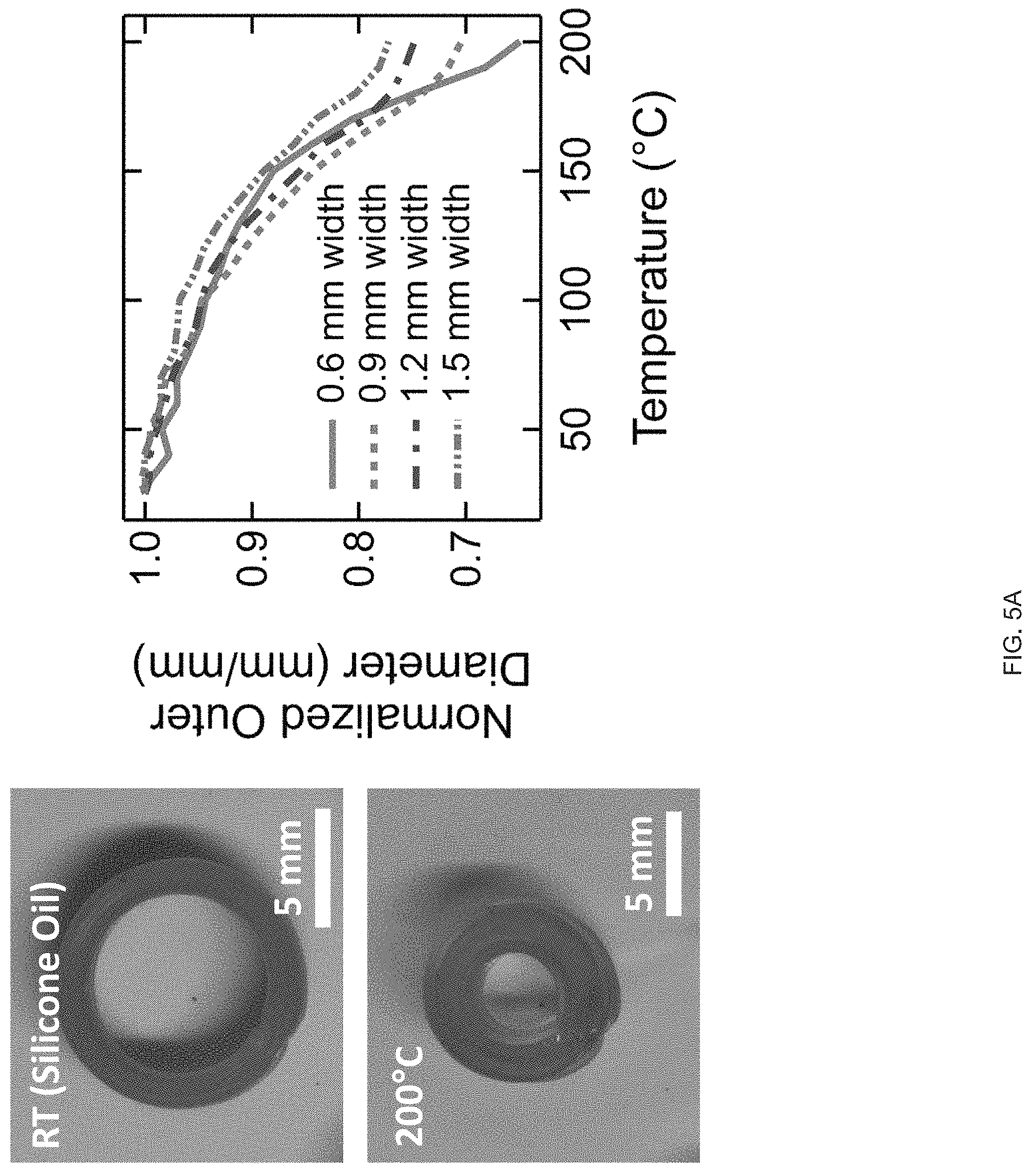 Patent US11780154 Figure 20 – Extrusion printing of liquid crystal elastomers