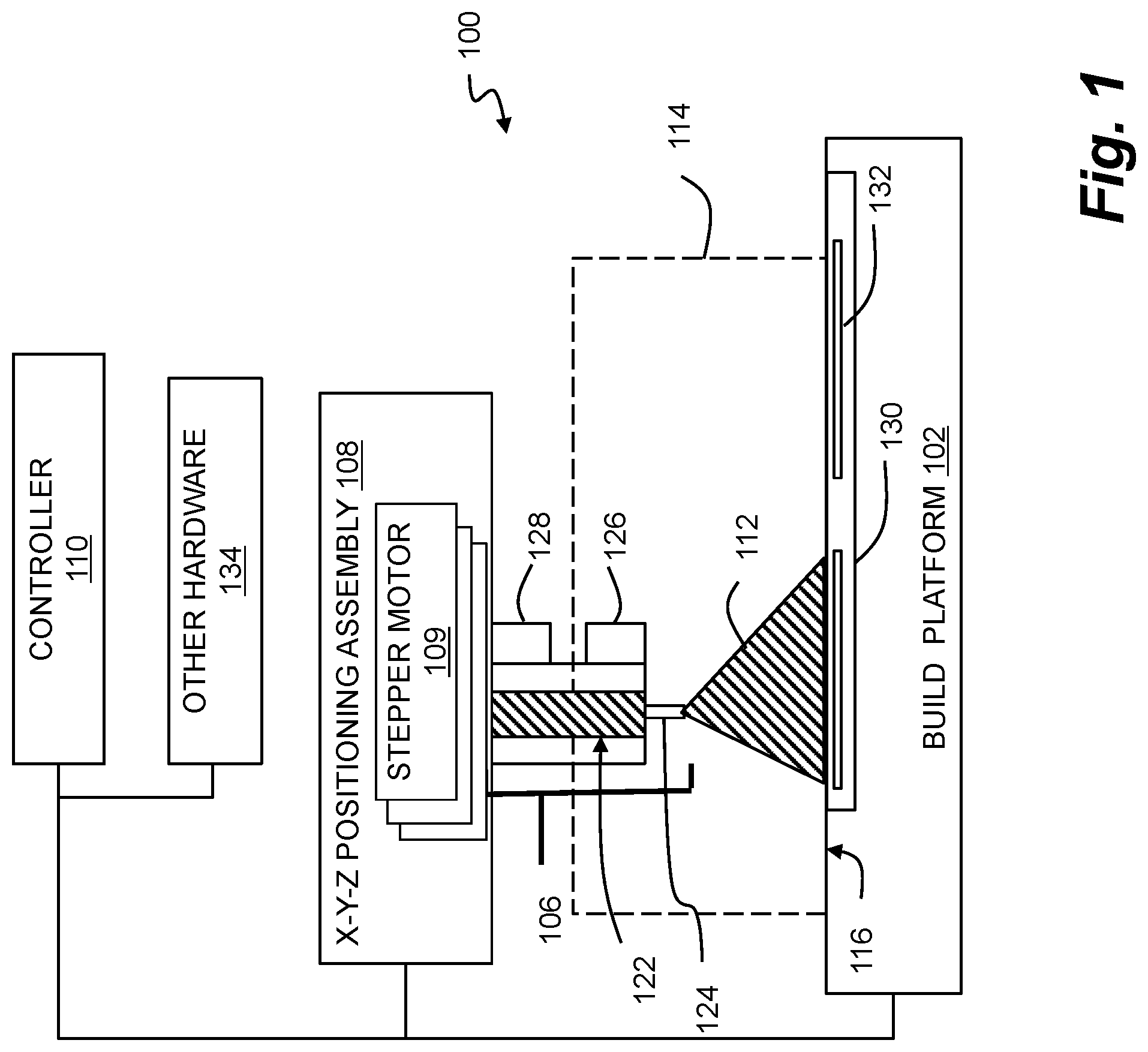 Patent US11780156 Figure 1 – Three-dimensional printer tool systems