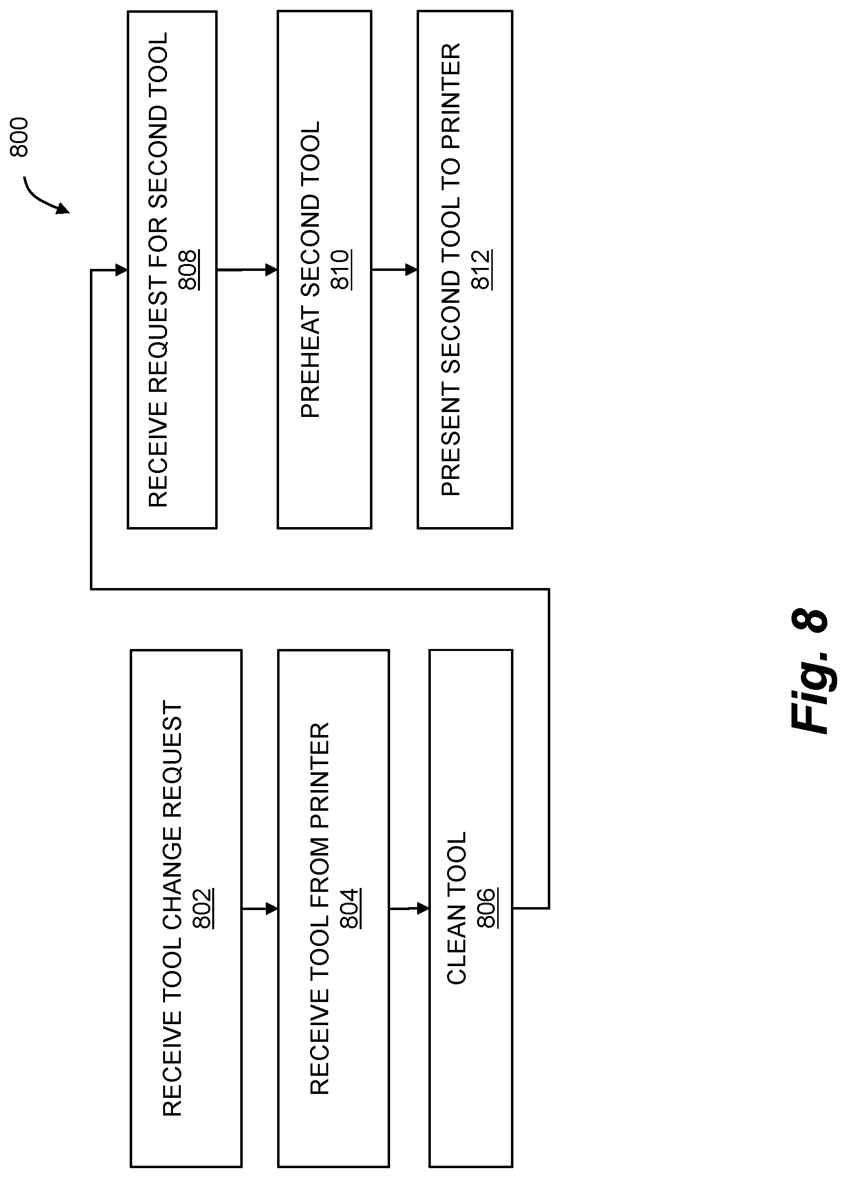 Patent US11780156 Figure 7 – Three-dimensional printer tool systems