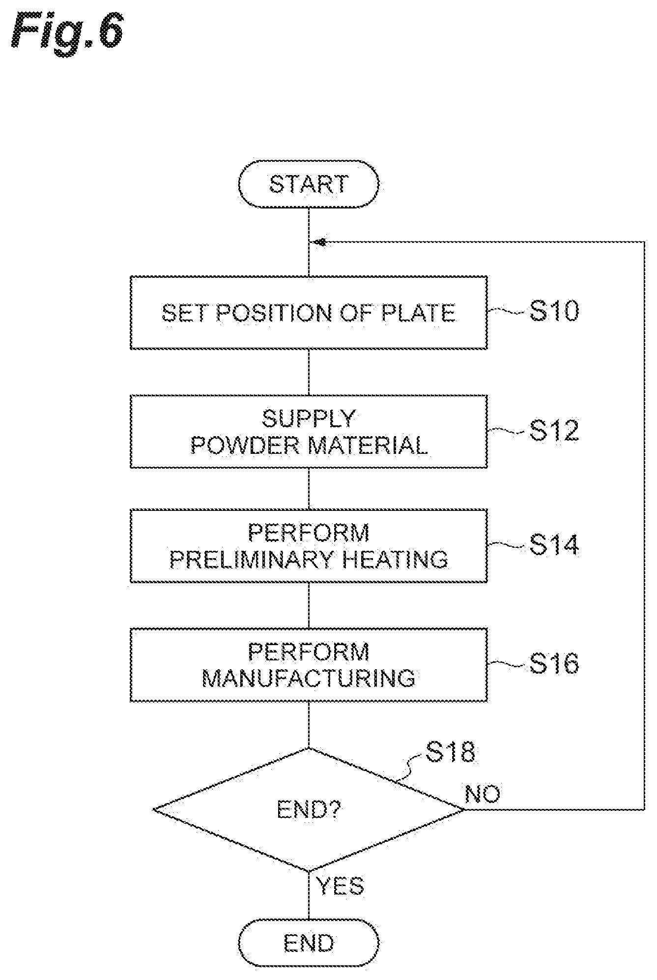 Patent US11780159 Figure 6 – Additive manufacturing device and additive manufacturing method