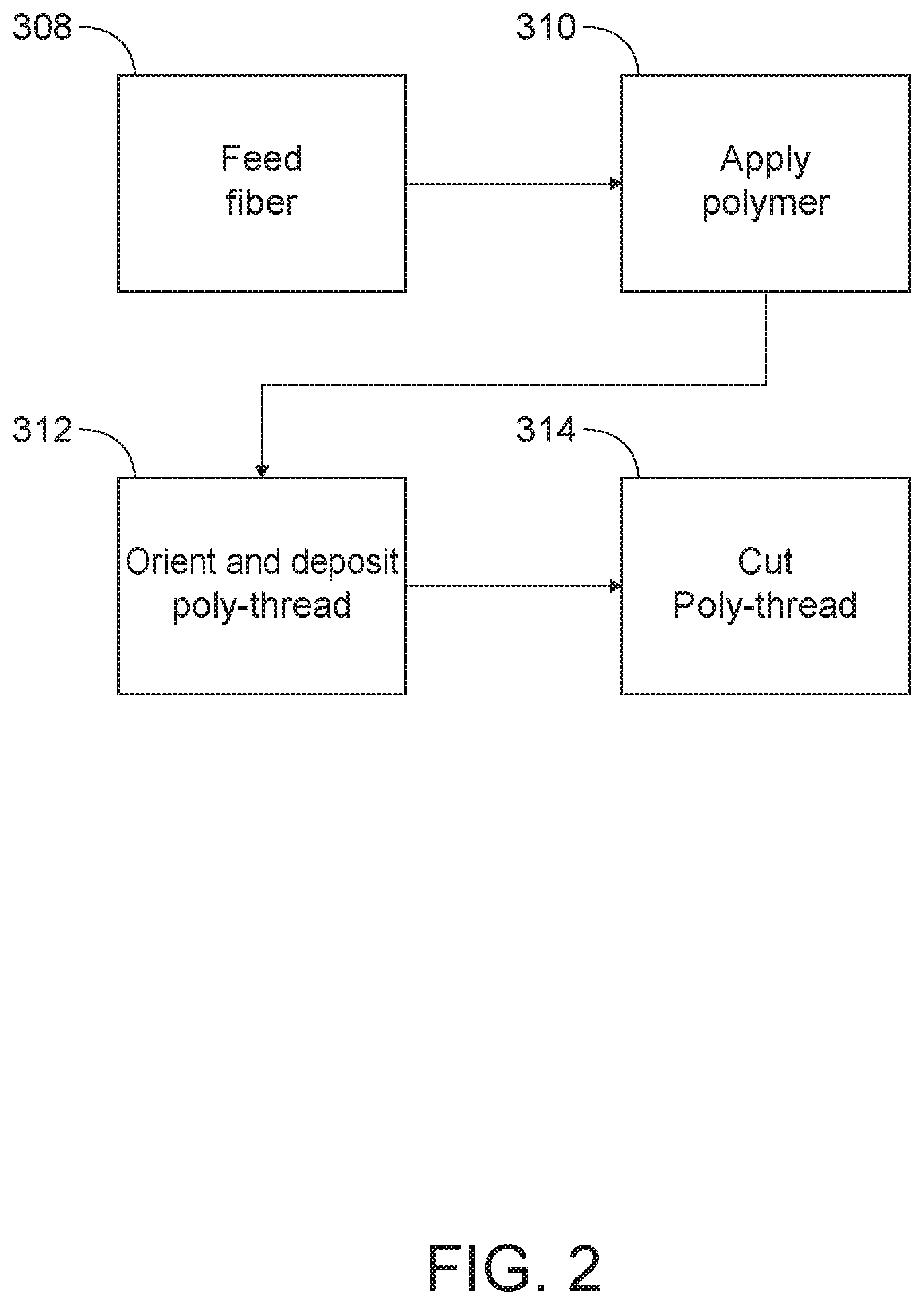 Patent US11780163 Figure 2 – System and method for additive manufacture of medical devices