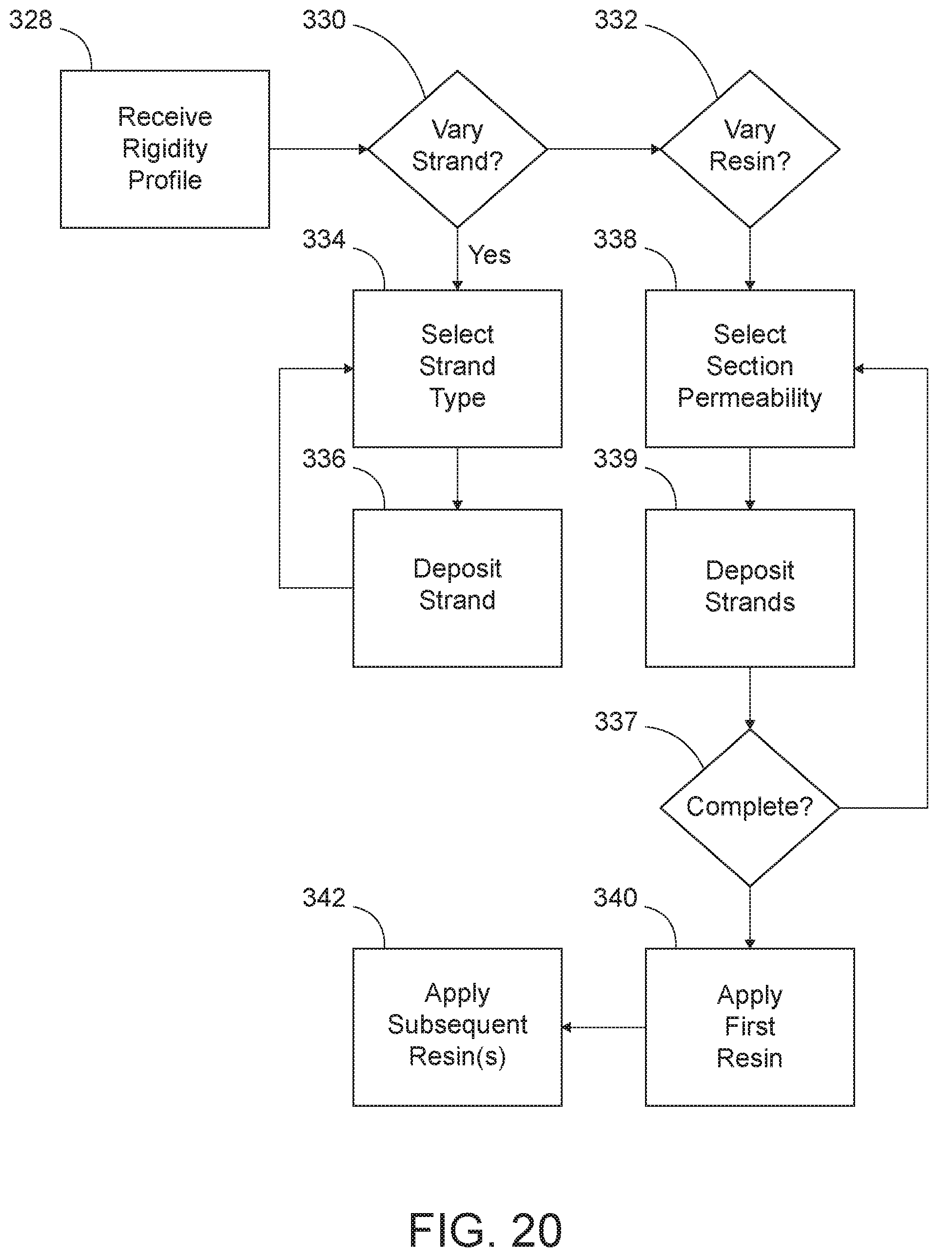Patent US11780163 Figure 20 – System and method for additive manufacture of medical devices