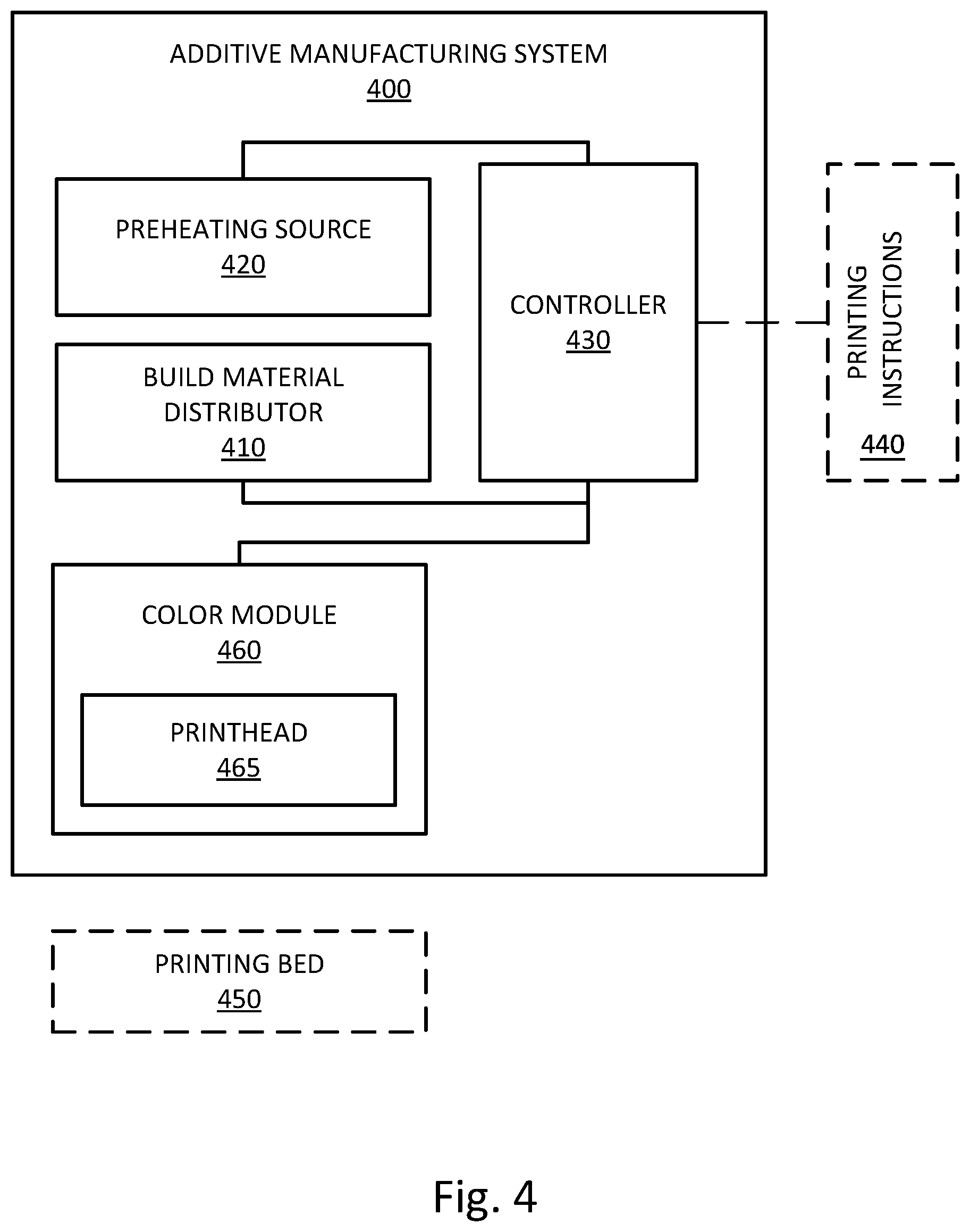 Patent US11780166 Figure 5 – Preheat build materials with preheating sources