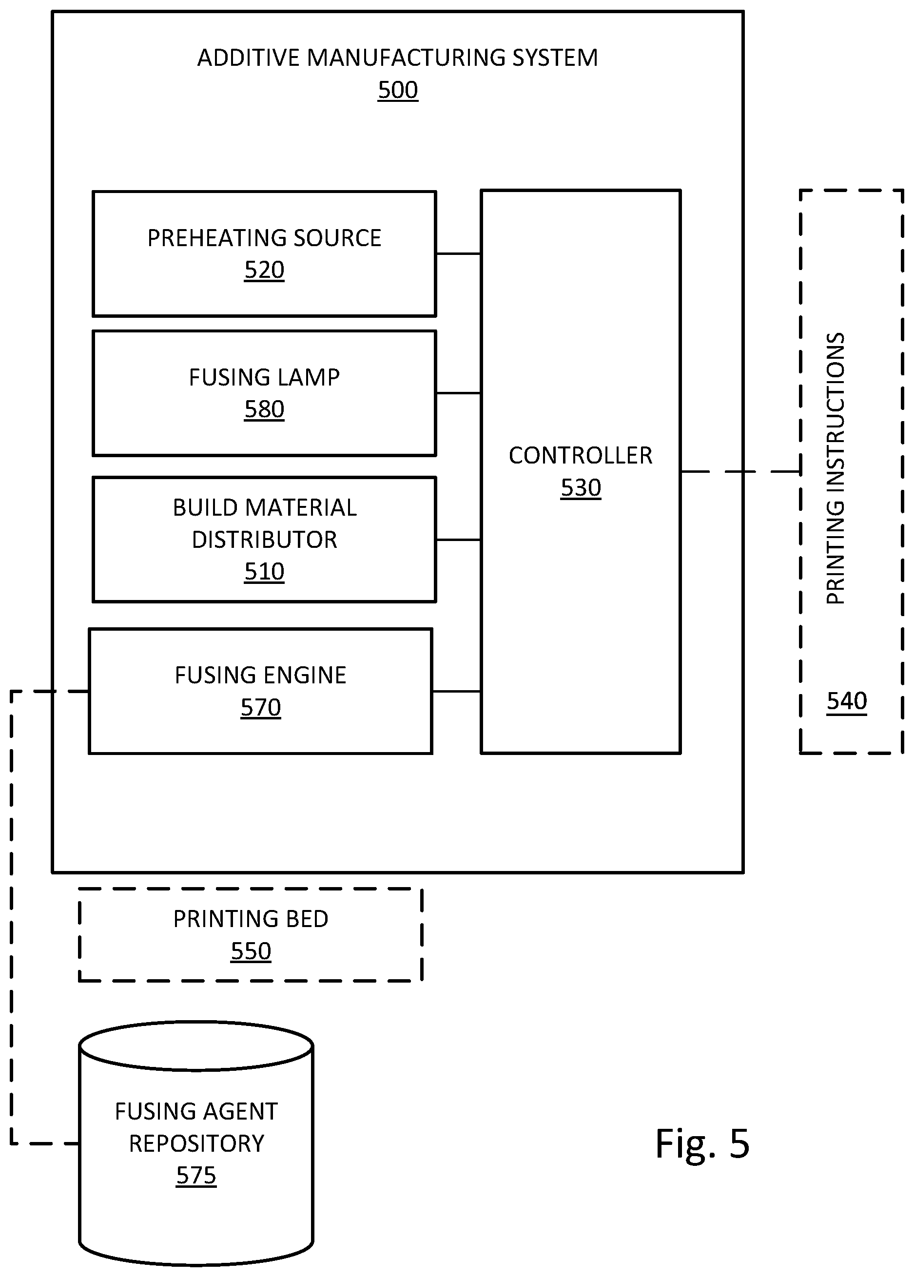 Patent US11780166 Figure 6 – Preheat build materials with preheating sources