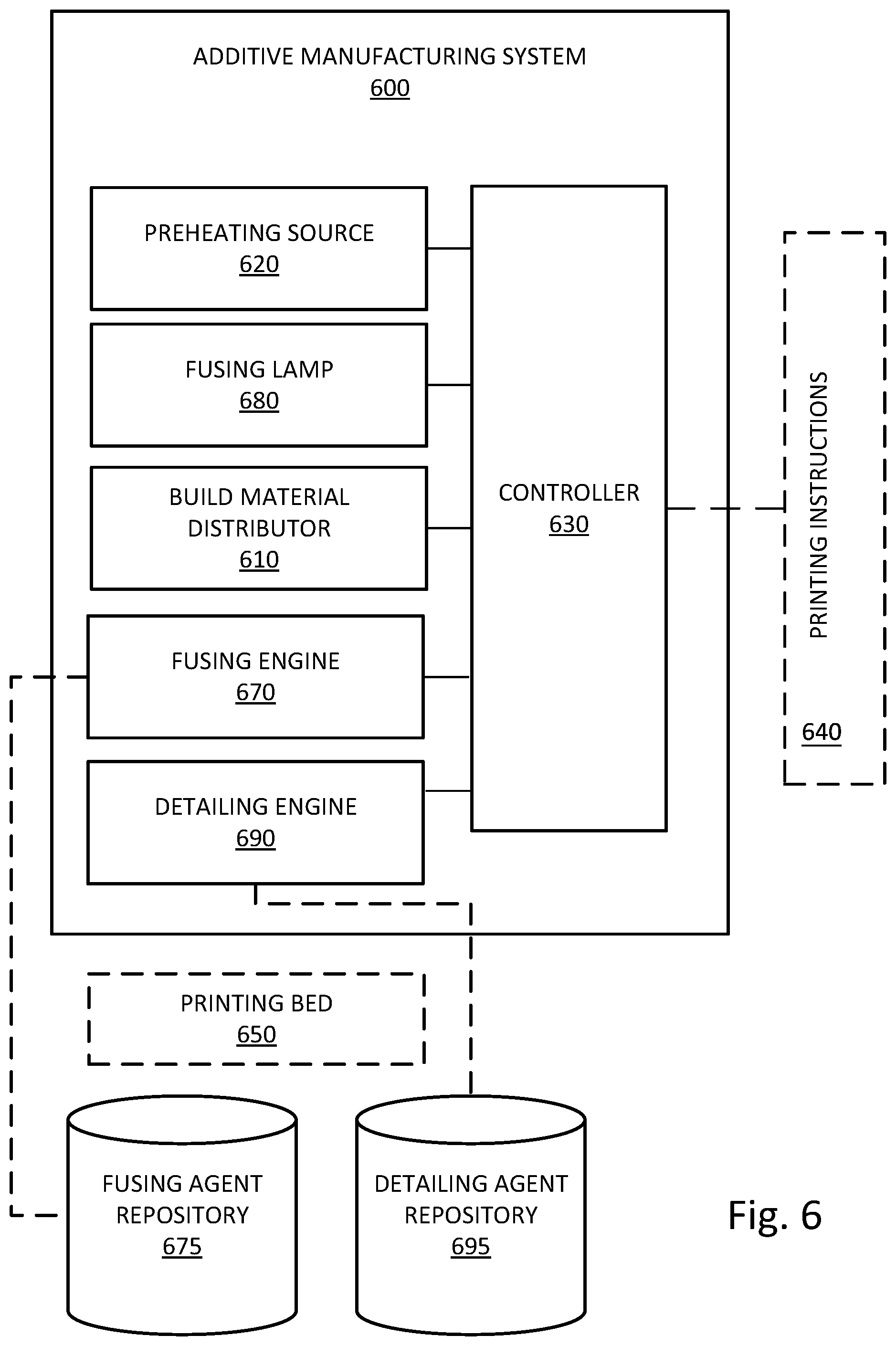 Patent US11780166 Figure 7 – Preheat build materials with preheating sources