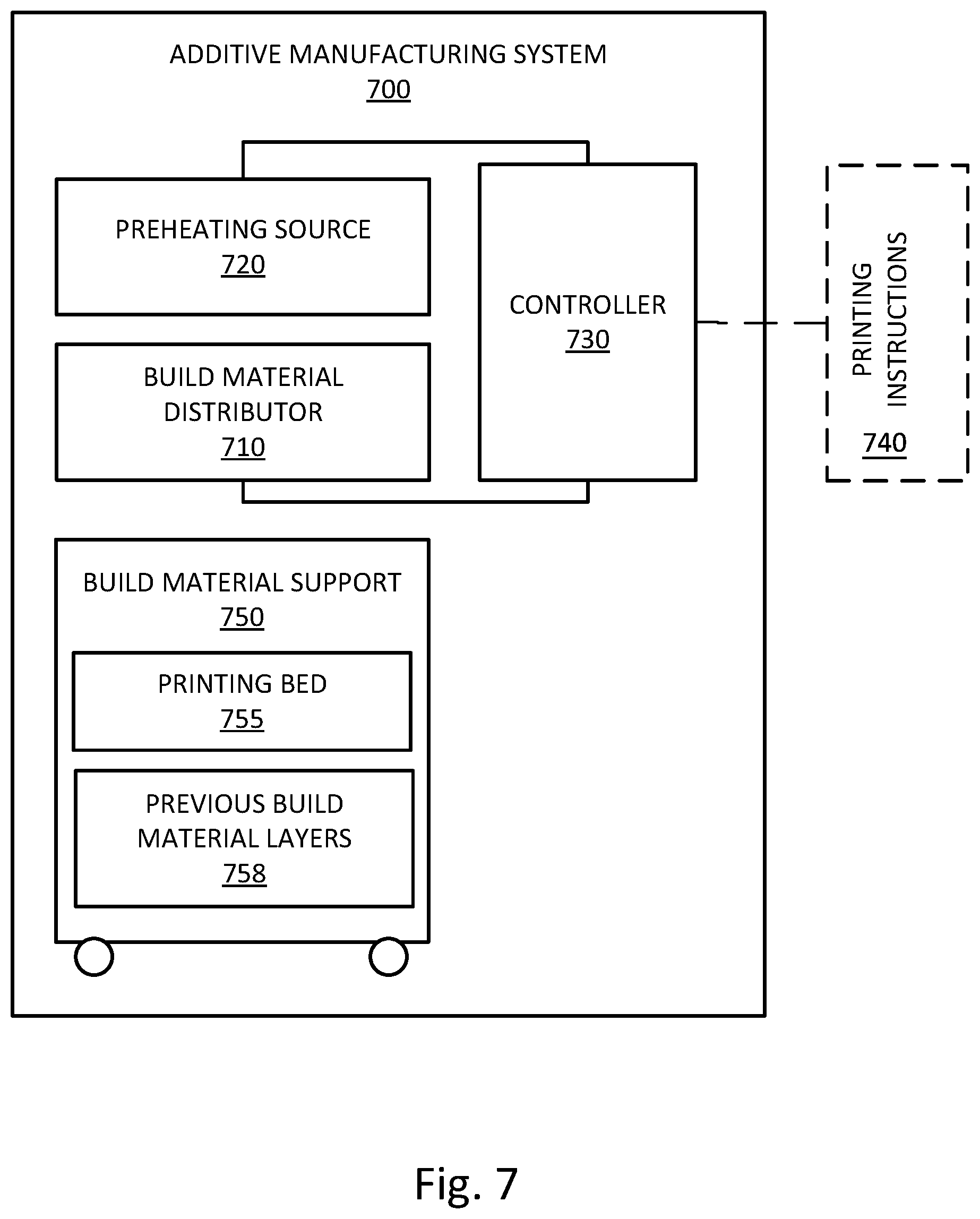 Patent US11780166 Figure 8 – Preheat build materials with preheating sources