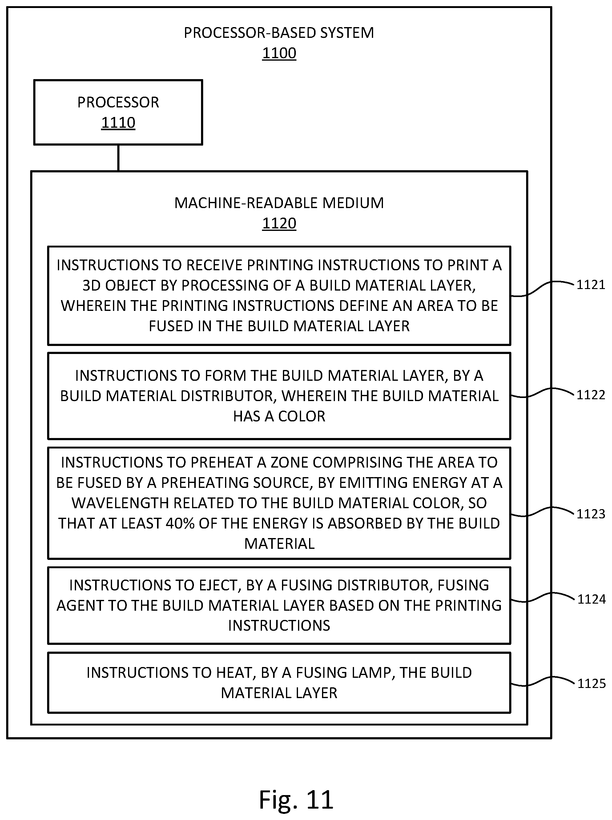 Patent US11780166 Figure 11 – Preheat build materials with preheating sources