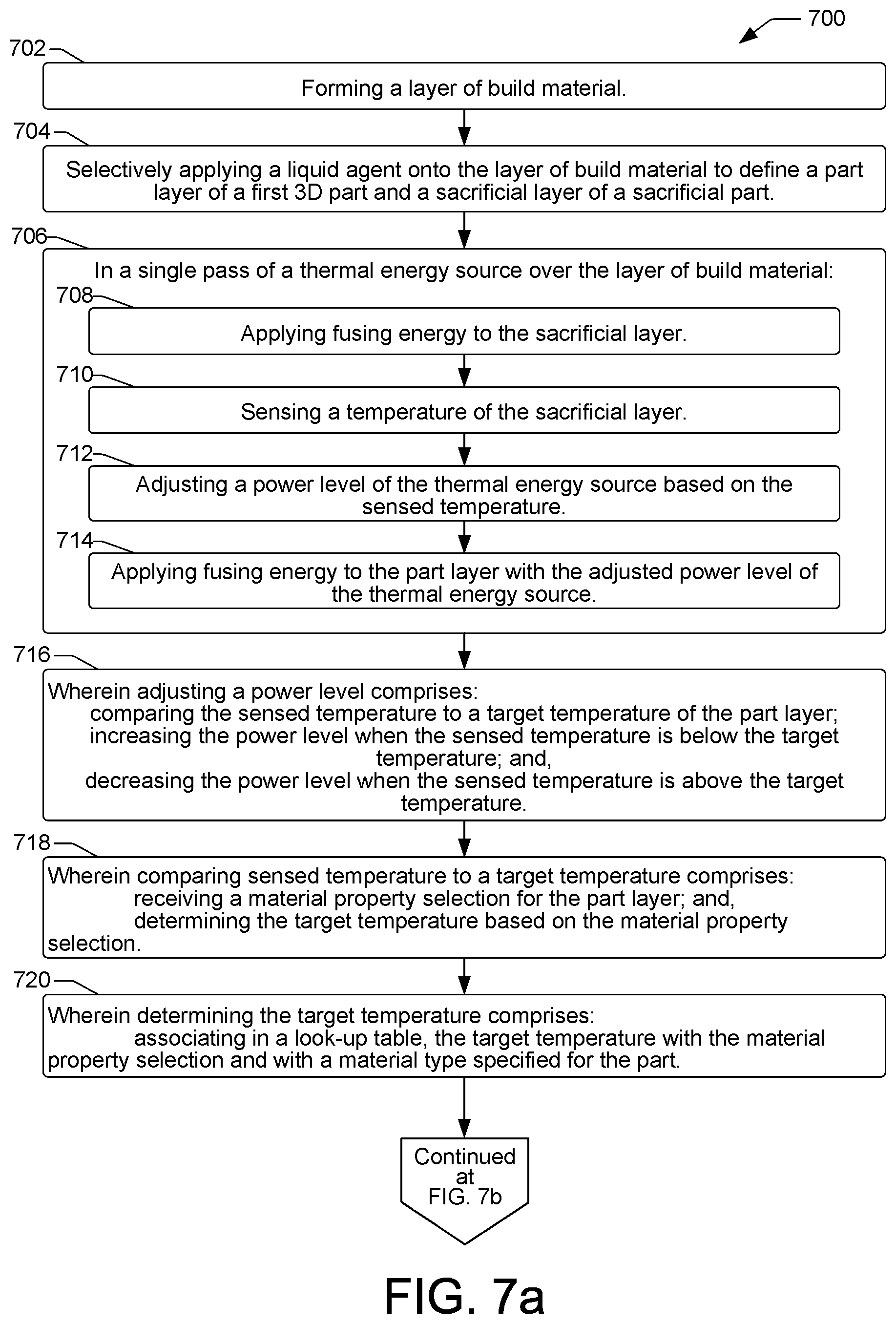 Patent US11780170 Figure 4 – Fusing three dimensional (3D) parts