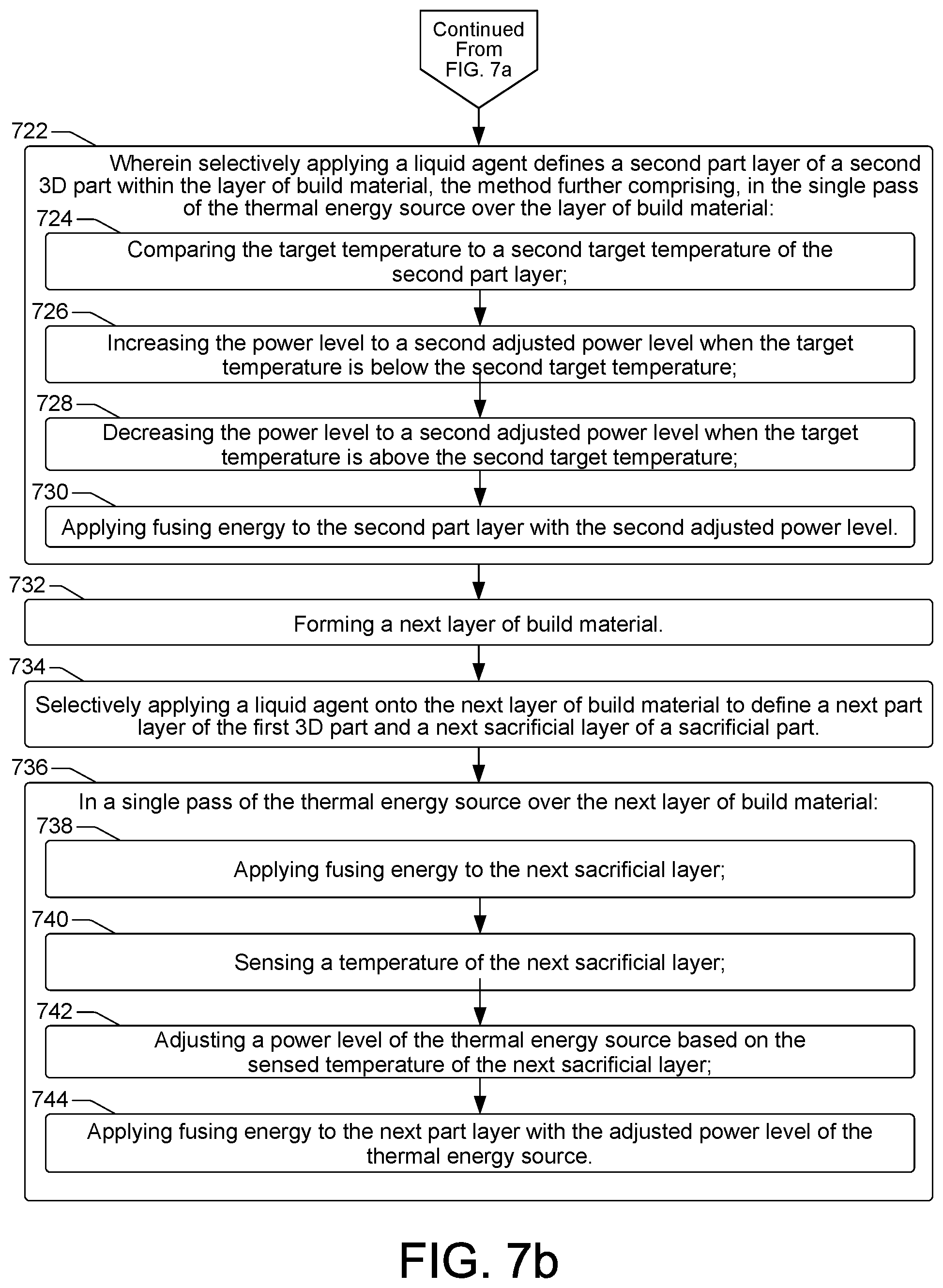 Patent US11780170 Figure 5 – Fusing three dimensional (3D) parts