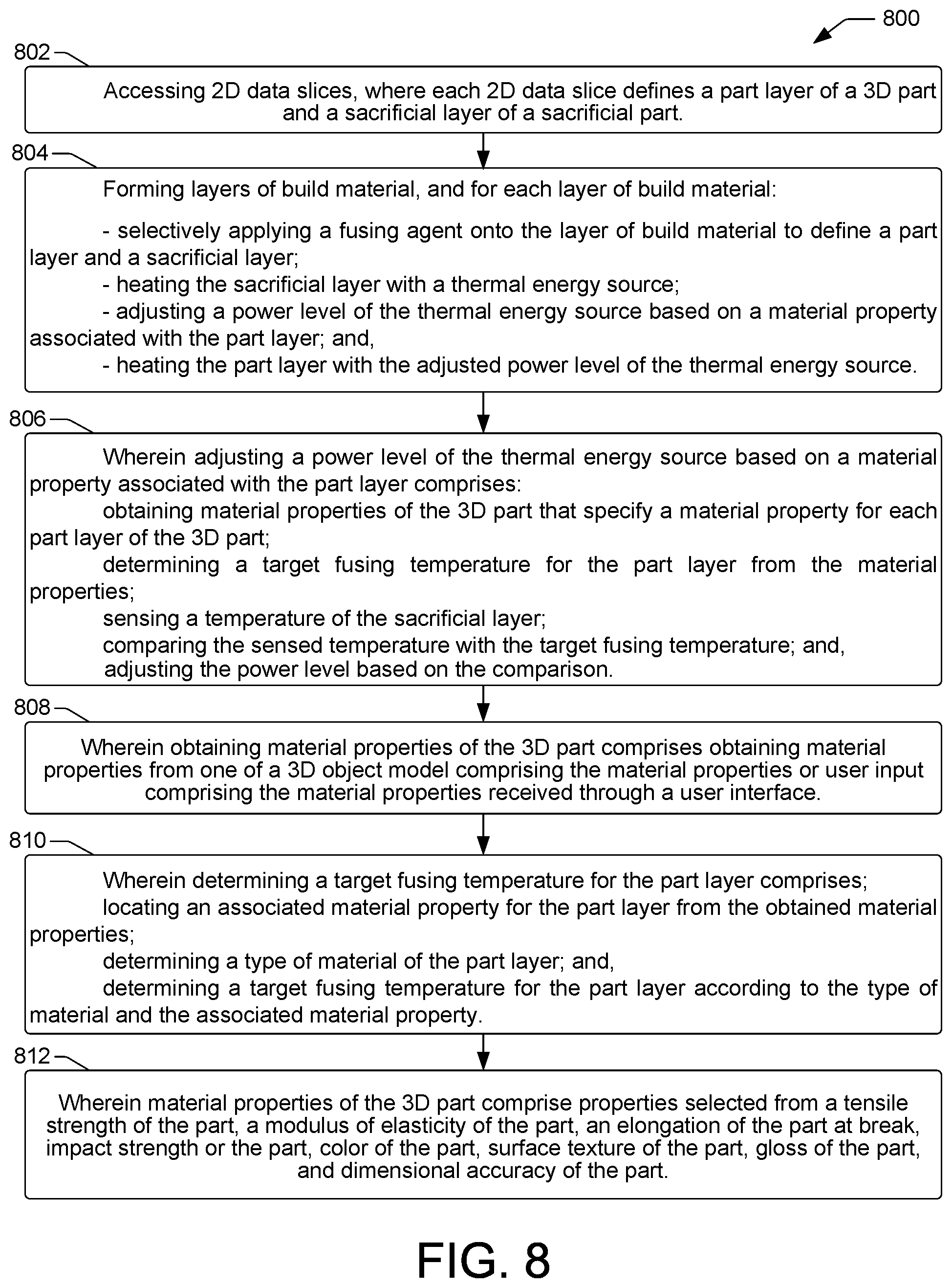 Patent US11780170 Figure 6 – Fusing three dimensional (3D) parts