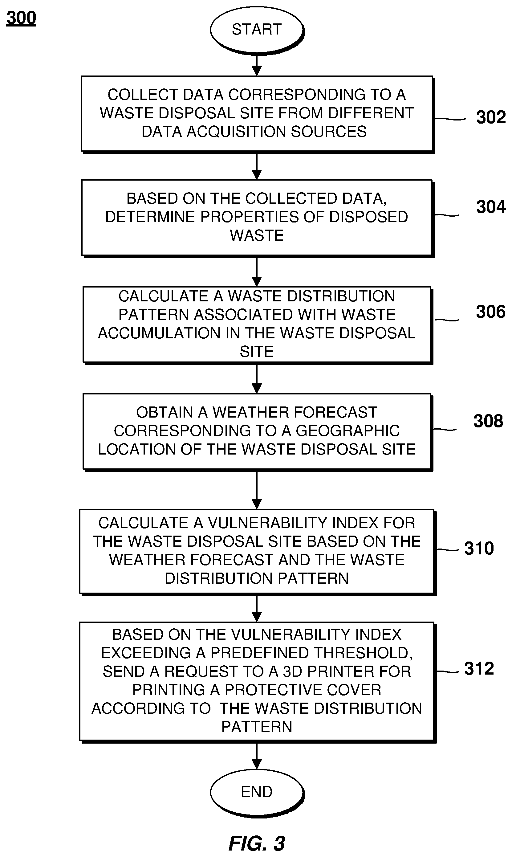 Patent US11780171 Figure 3 – Artificial intelligence-based 3D printing for waste disposal management
