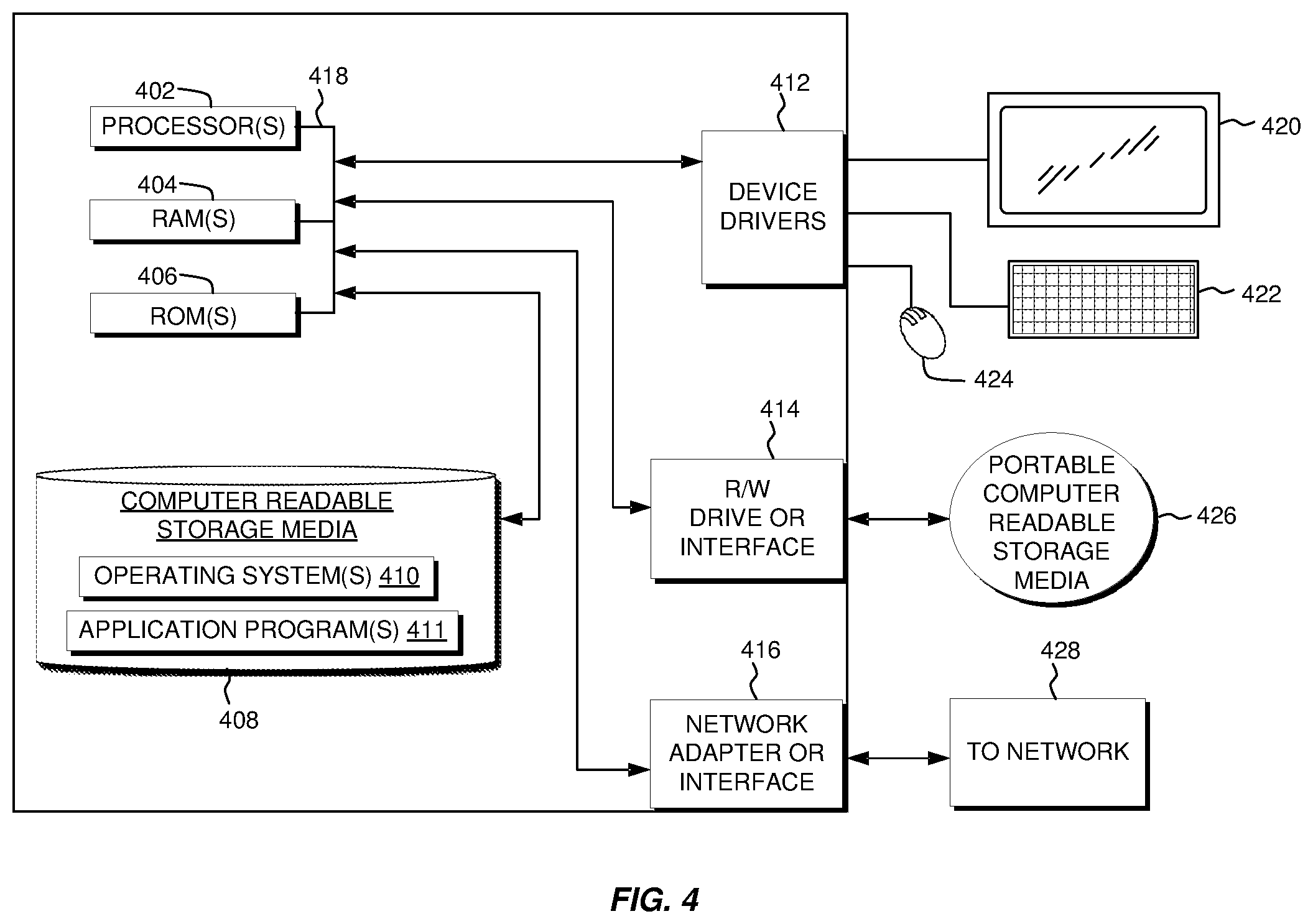 Patent US11780171 Figure 4 – Artificial intelligence-based 3D printing for waste disposal management