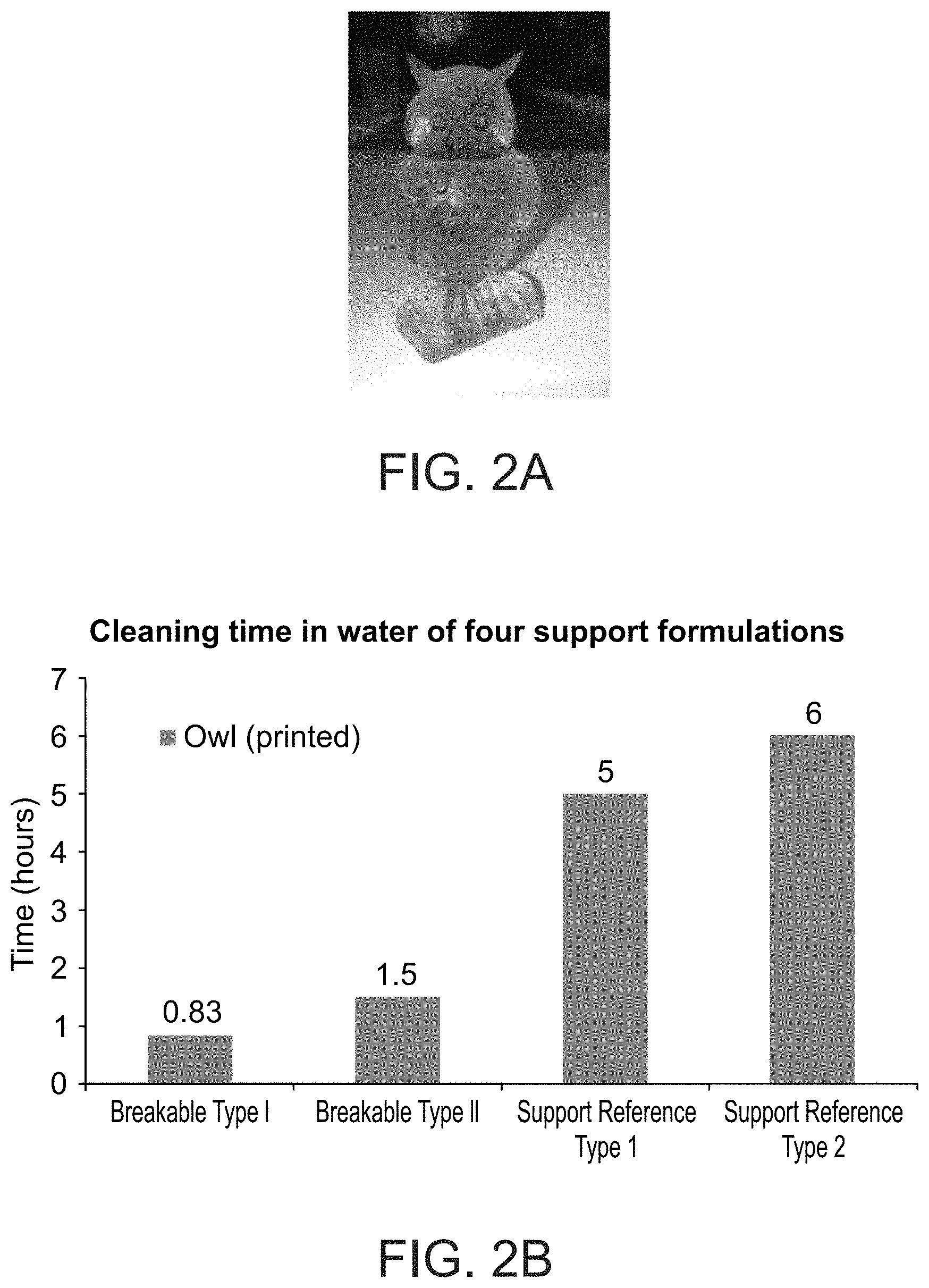 Patent US11780172 Figure 2 – Water-breakable formulations and additive manufacturing processes employing same