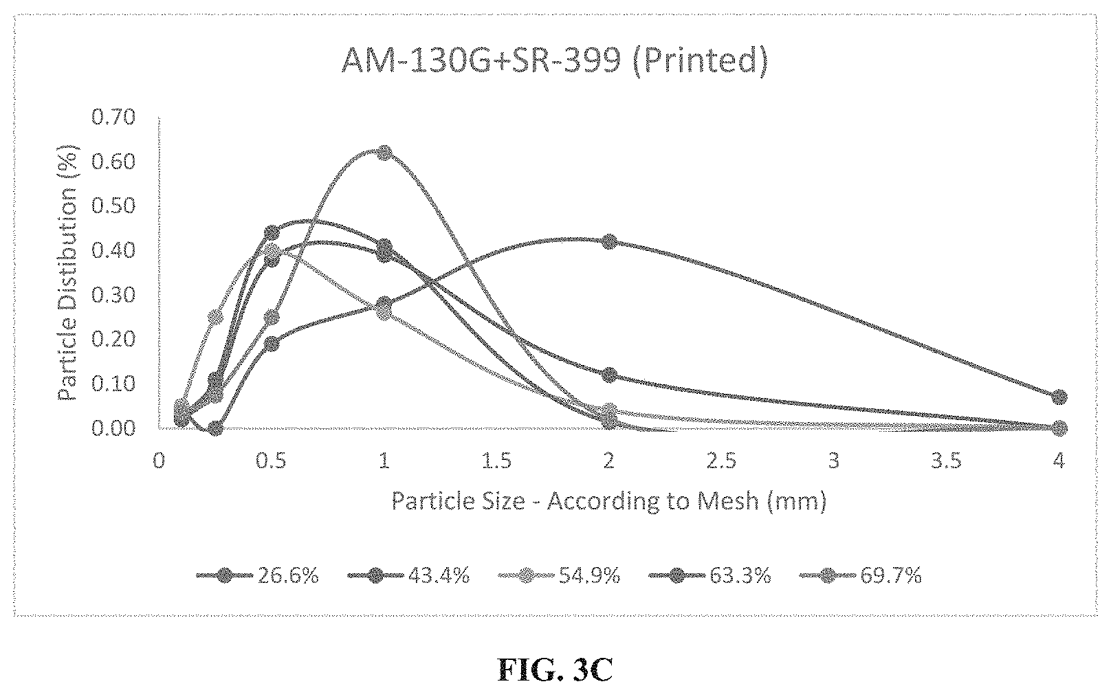 Patent US11780172 Figure 4 – Water-breakable formulations and additive manufacturing processes employing same