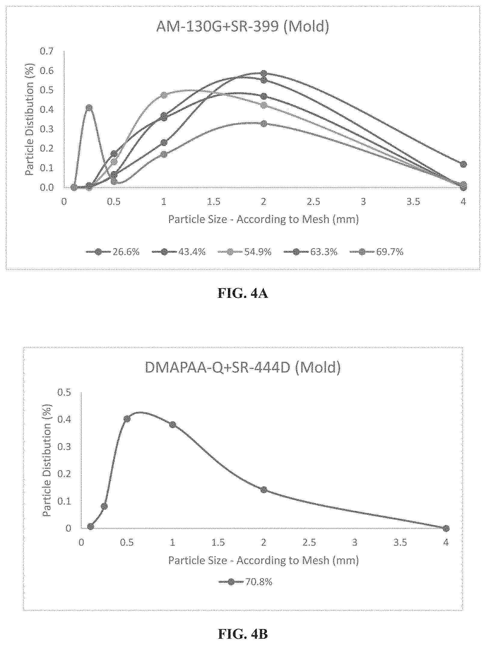 Patent US11780172 Figure 5 – Water-breakable formulations and additive manufacturing processes employing same