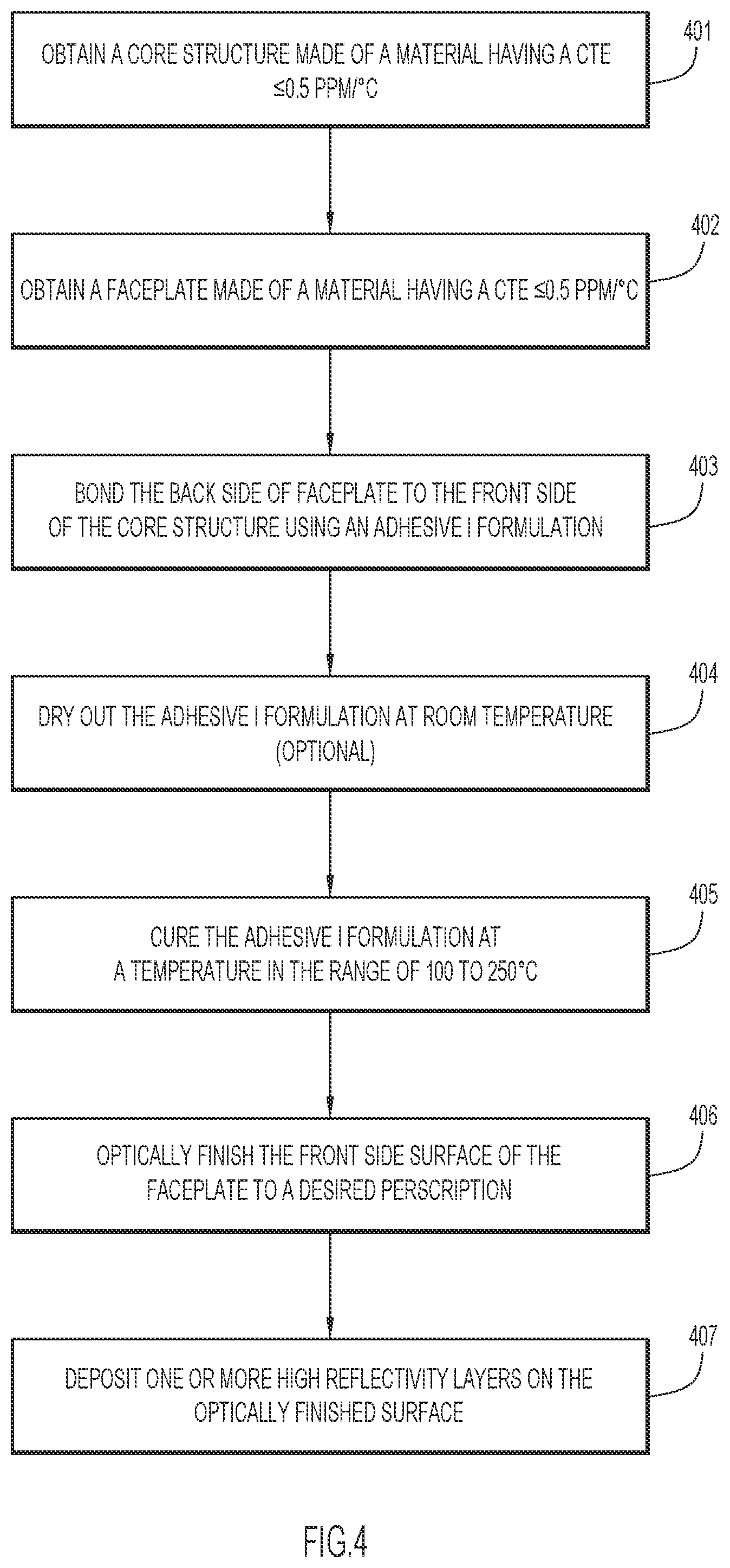 Patent US11780173 Figure 3 – Methods of manufacturing mirrors