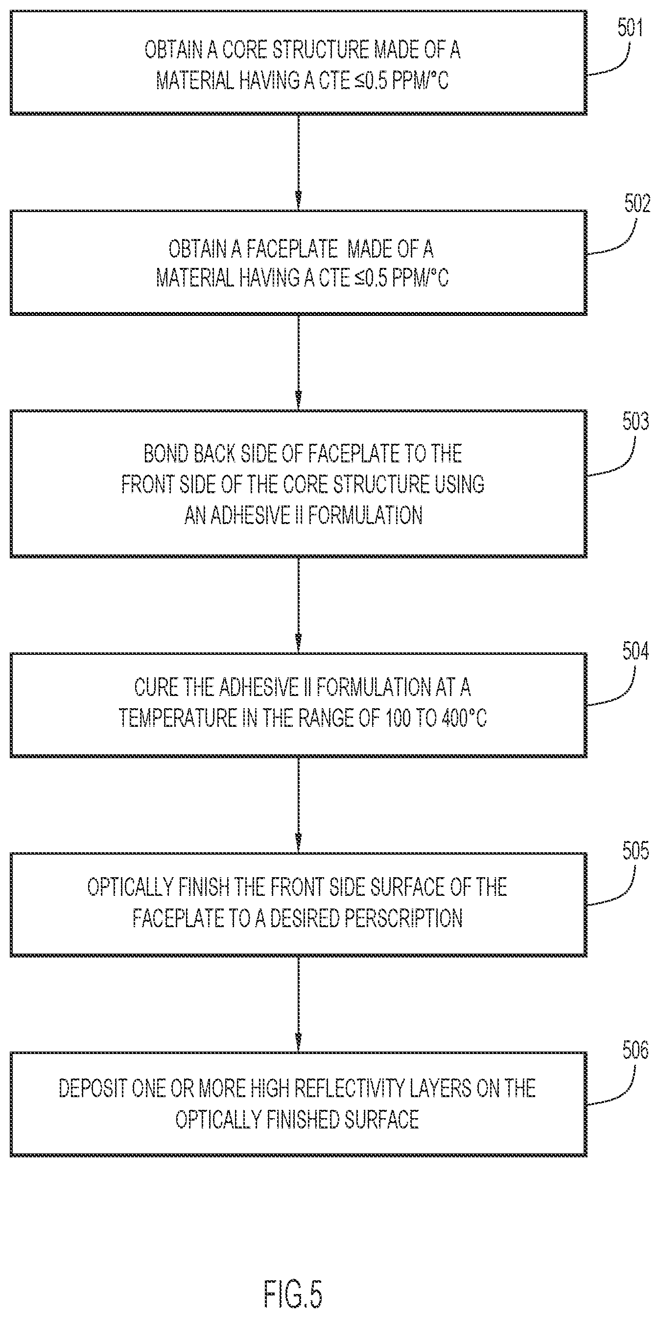 Patent US11780173 Figure 4 – Methods of manufacturing mirrors