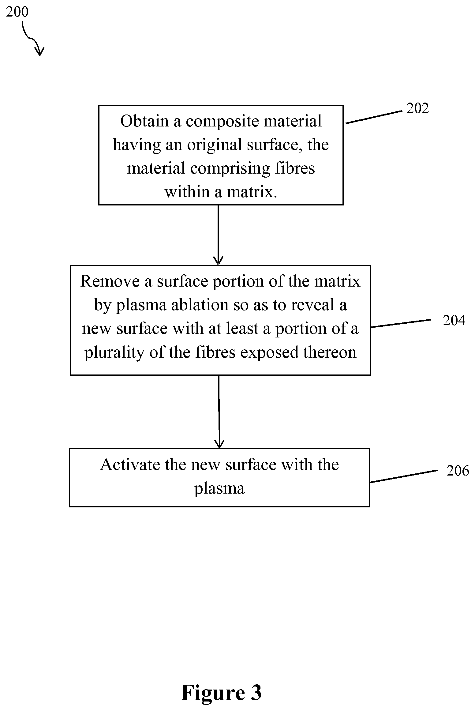 Patent US11780174 Figure 2 – Surface preparation