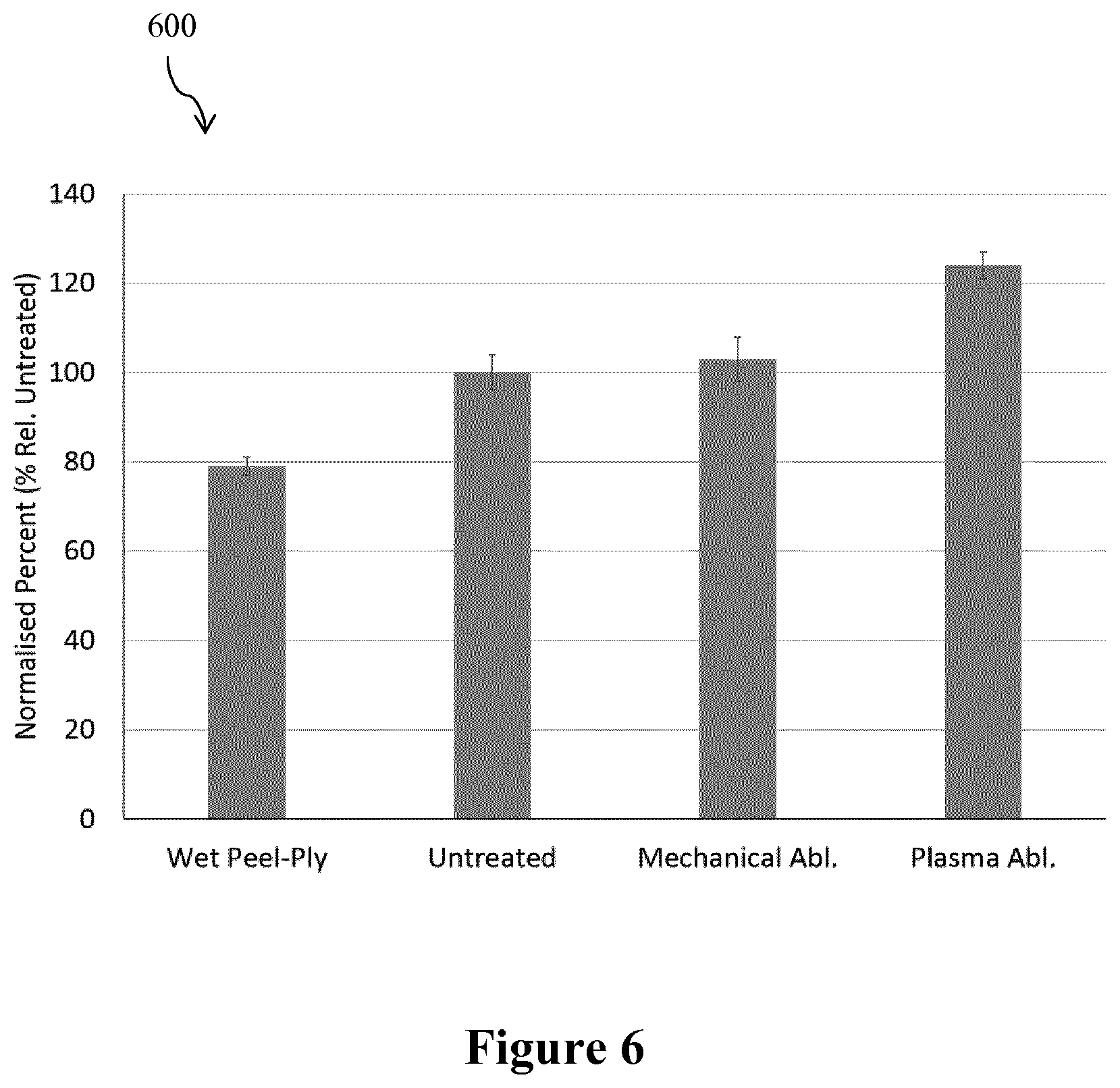 Patent US11780174 Figure 4 – Surface preparation