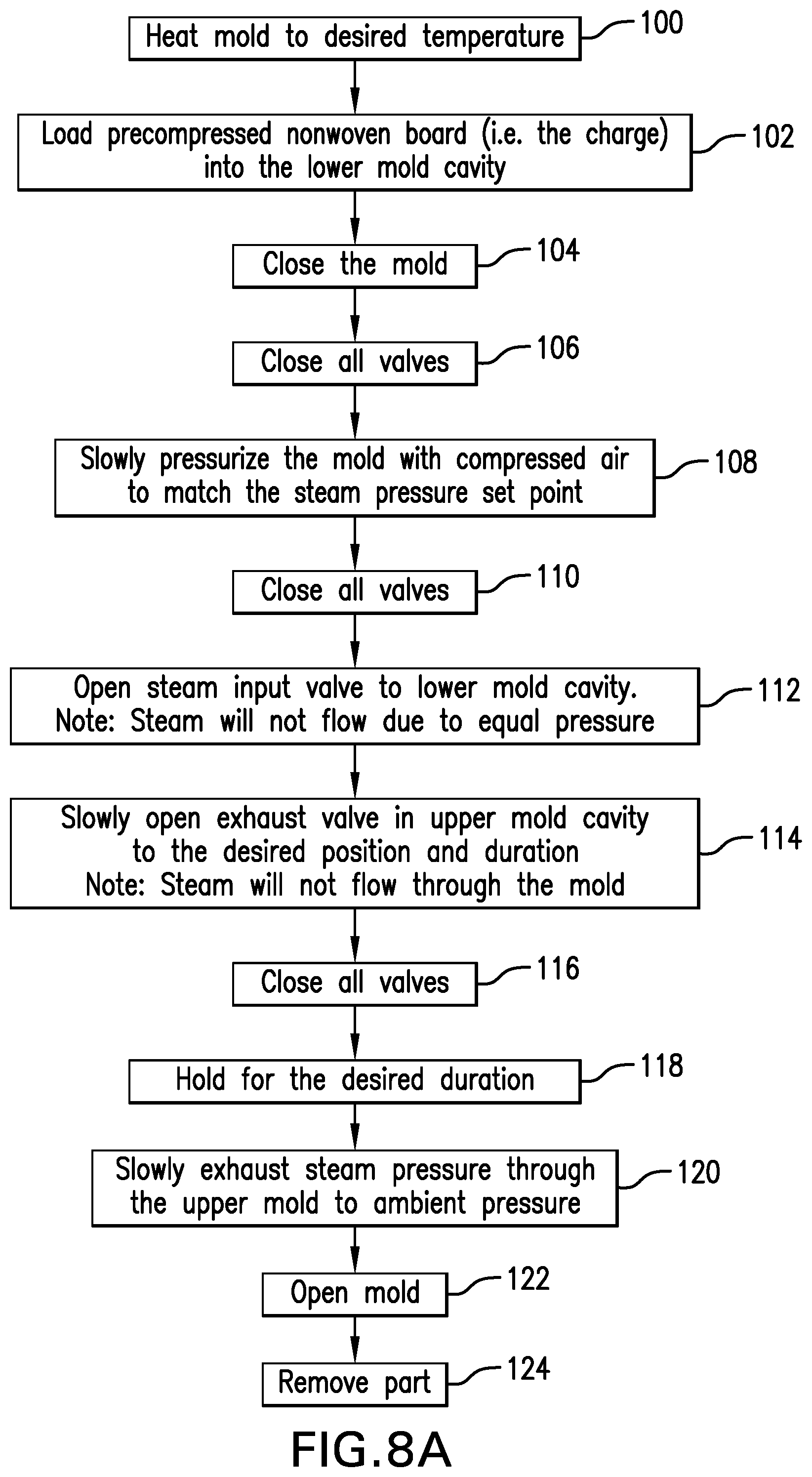 Patent US11780177 Figure 6 – Self rising board molding