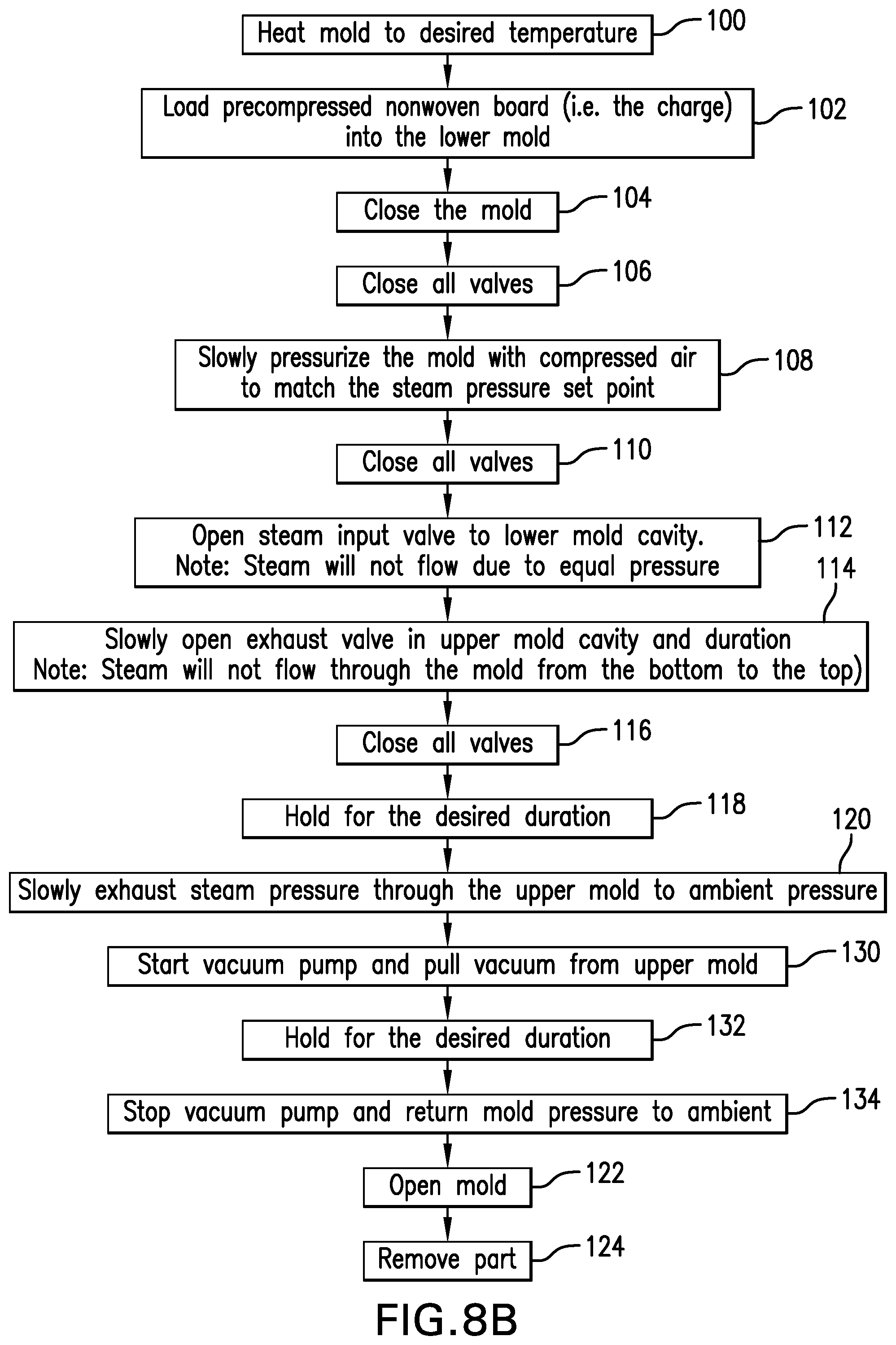 Patent US11780177 Figure 7 – Self rising board molding