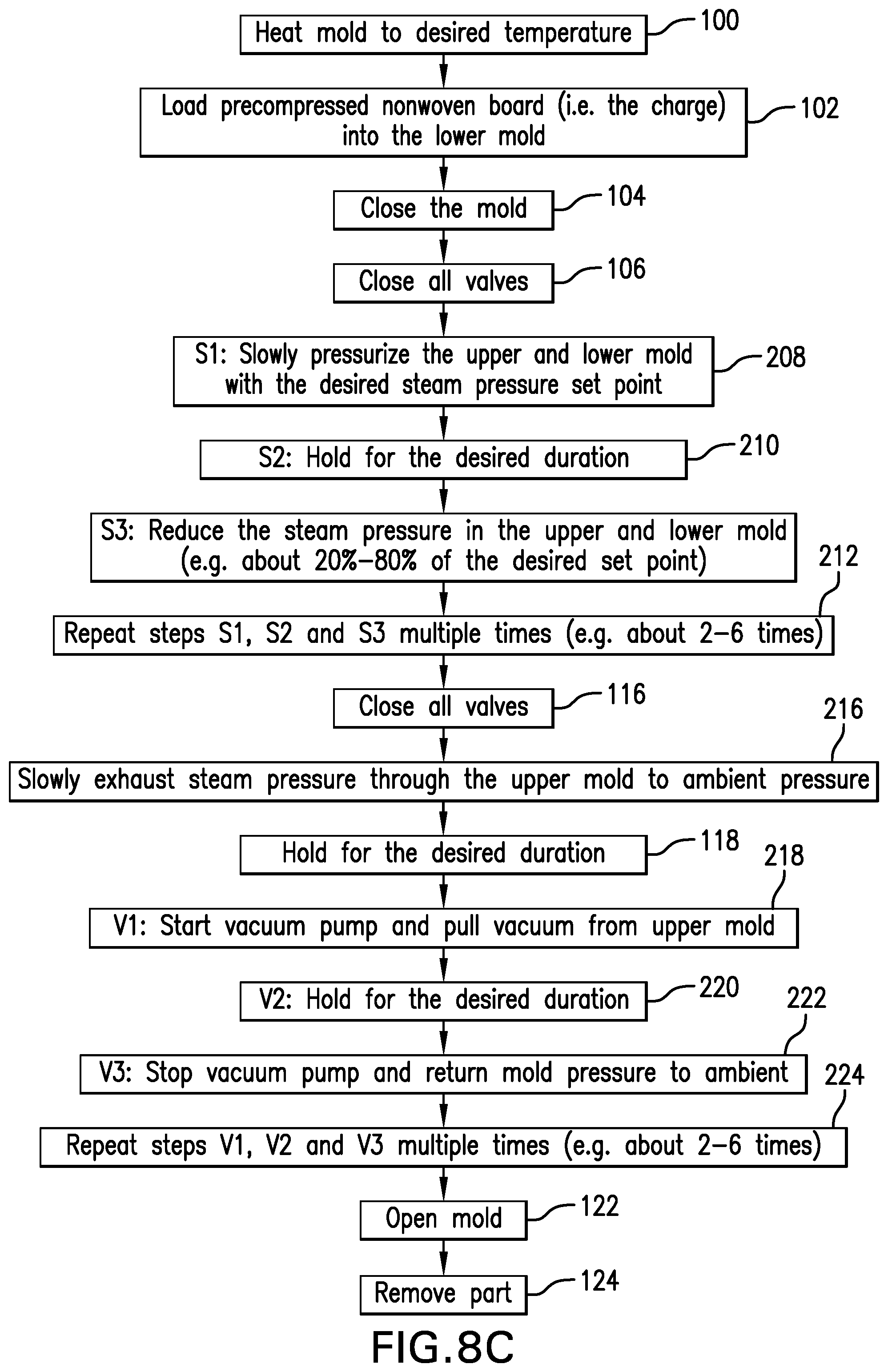 Patent US11780177 Figure 8 – Self rising board molding