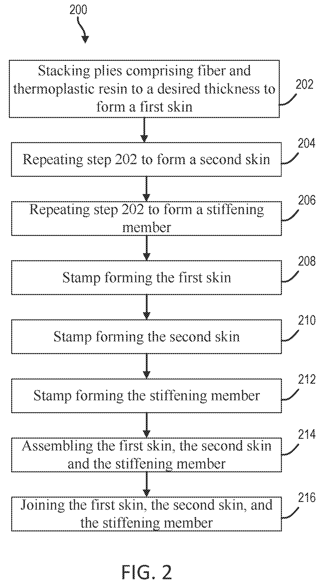Patent US11780179 Figure 2 – Thermoplastic composite panel with corrugated peaks and troughs stiffening systems and methods