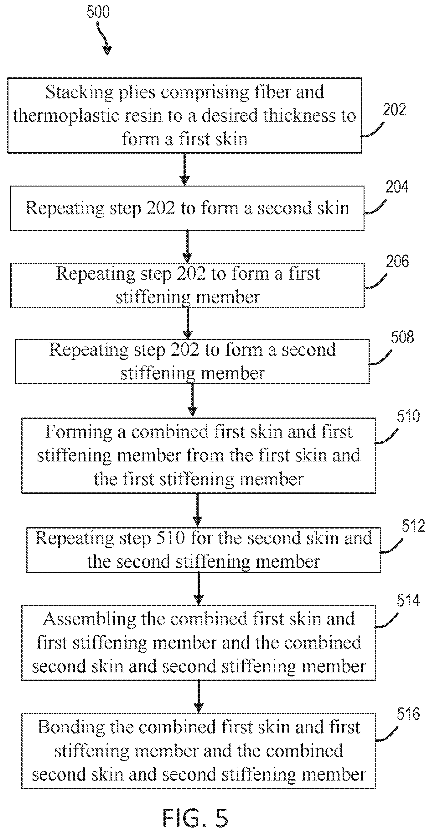 Patent US11780179 Figure 5 – Thermoplastic composite panel with corrugated peaks and troughs stiffening systems and methods