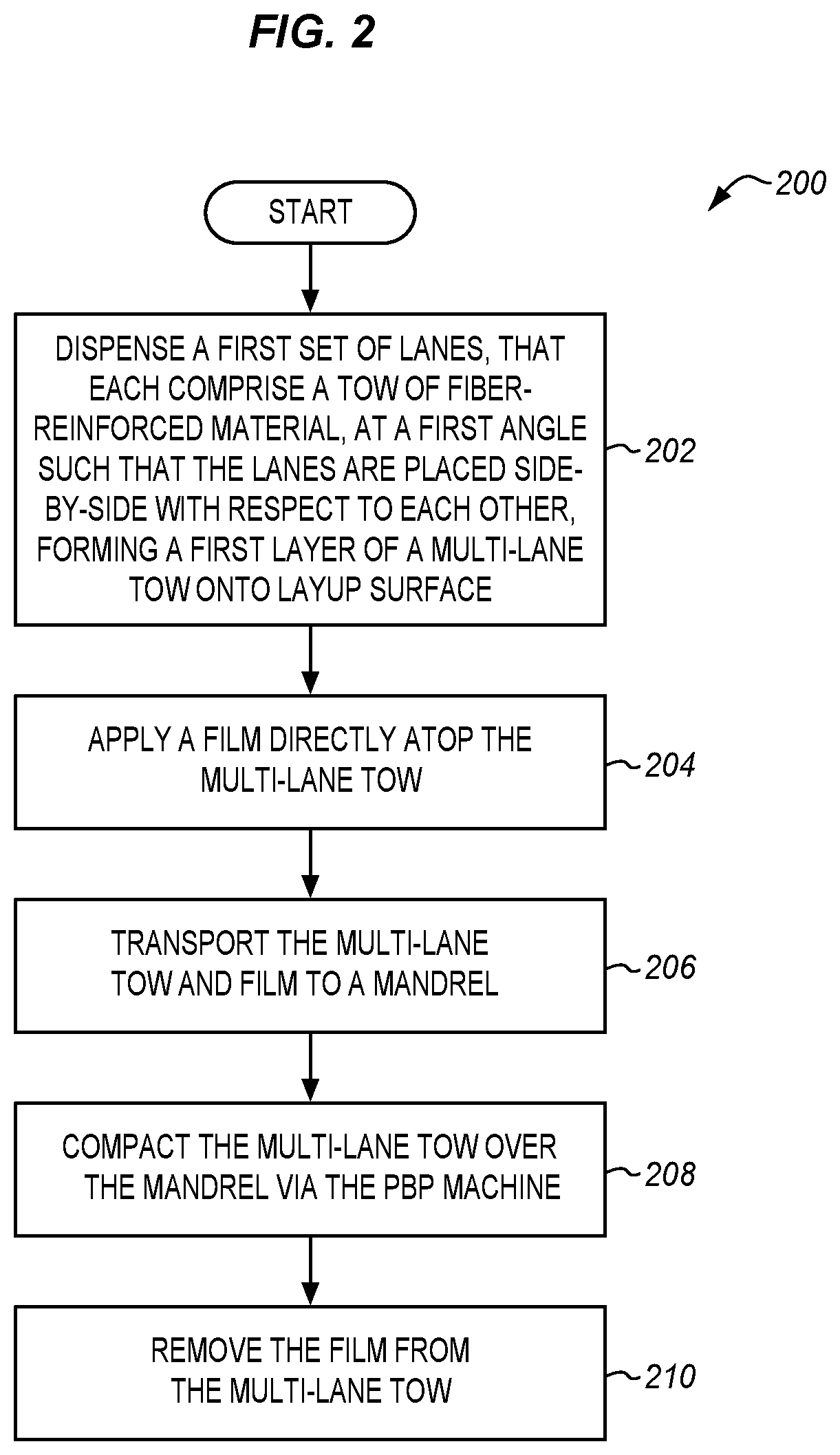 Patent US11780181 Figure 3 – Multi-lane tows for use with ply-by-ply forming machines