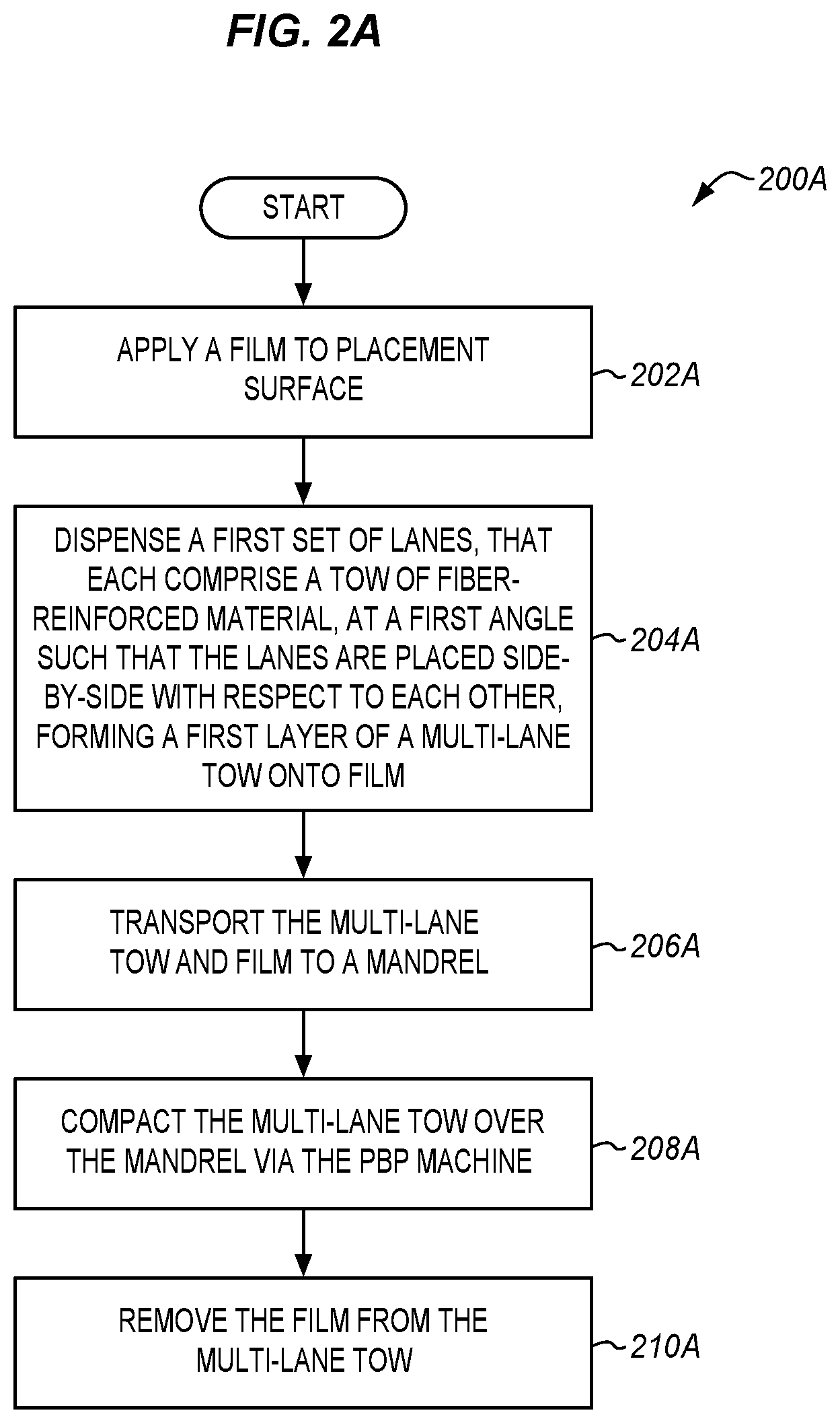 Patent US11780181 Figure 4 – Multi-lane tows for use with ply-by-ply forming machines