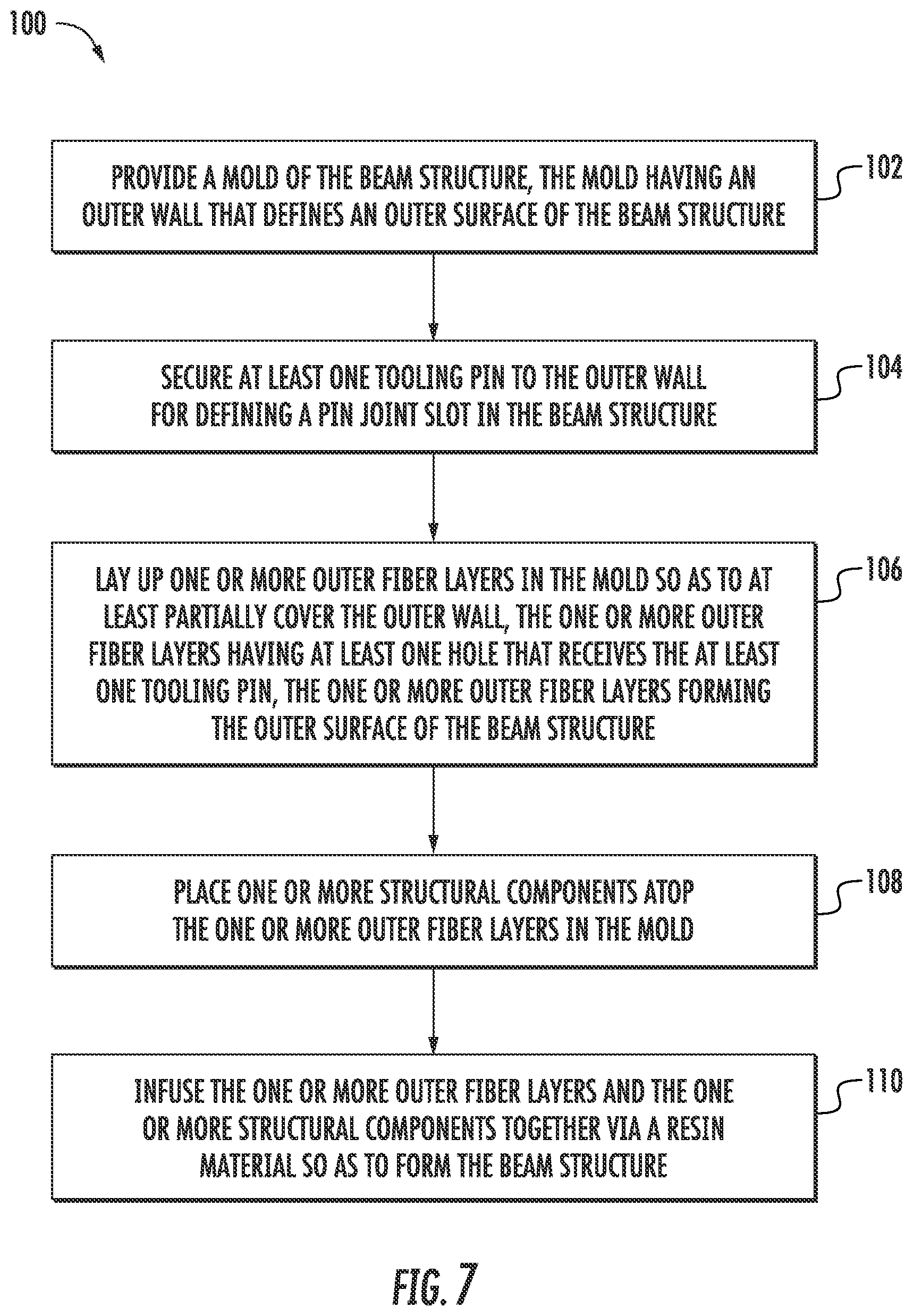 Patent US11780183 Figure 5 – Method for manufacturing a structural component of a blade segment for a rotor blade of a wind turbine