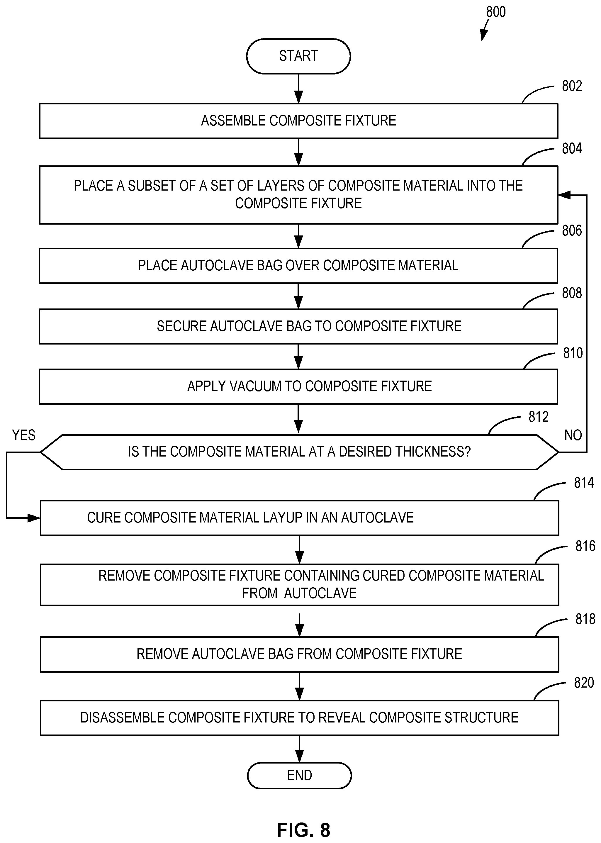 Patent US11780184 Figure 9 – Methods and apparatus for securing an autoclave bag to a composite fixture