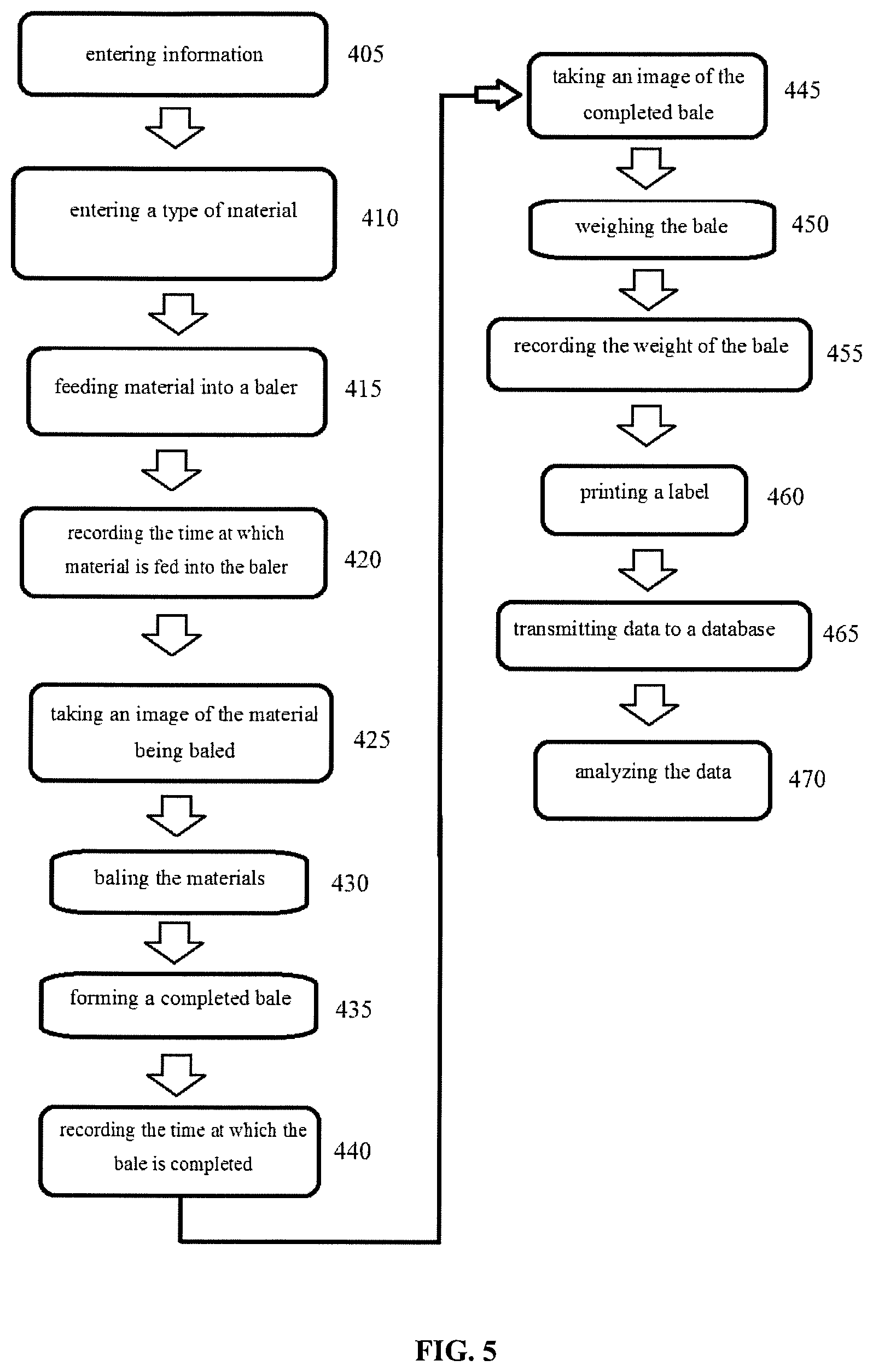 Patent US11780190 Figure 5 – Smart baler