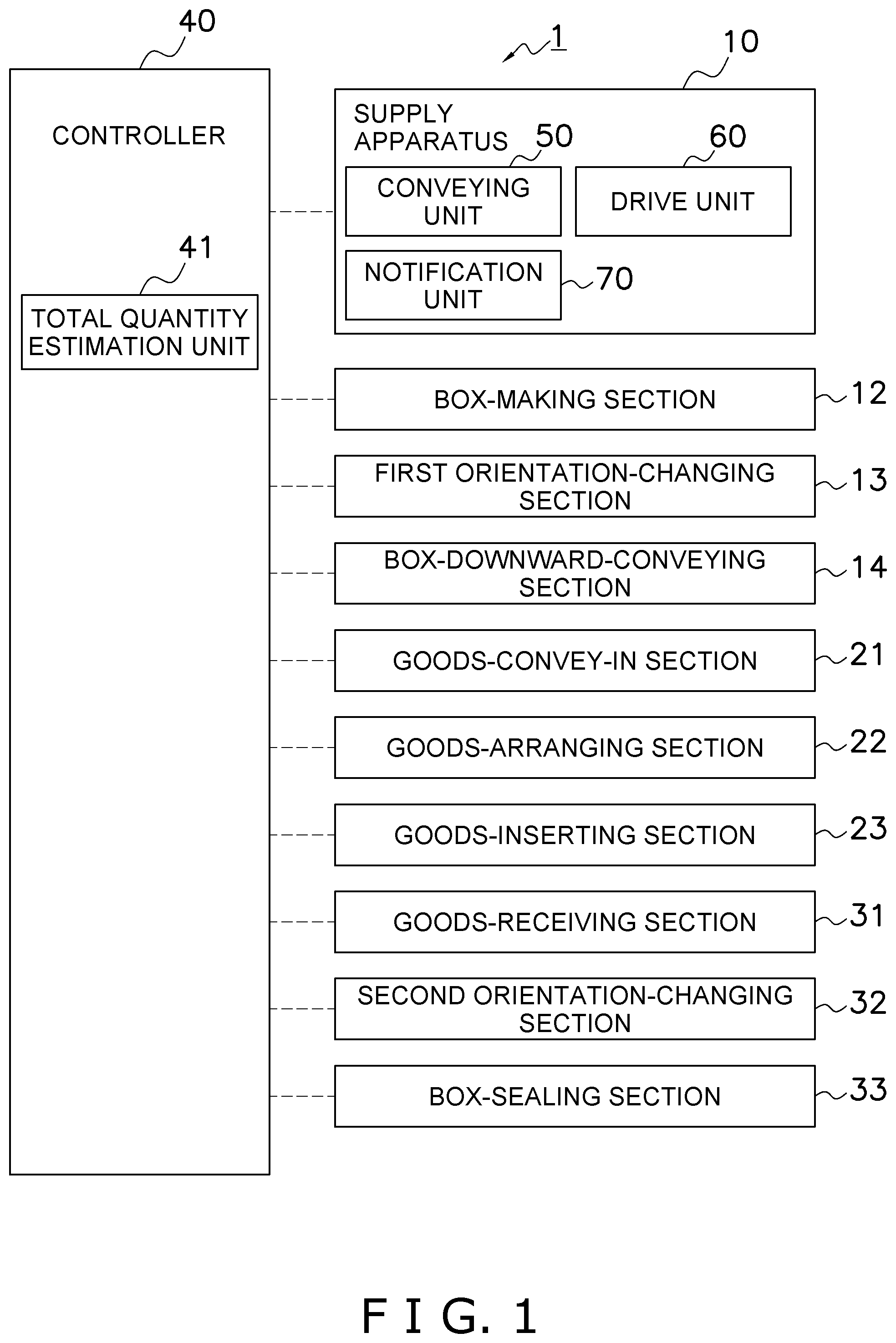 Patent US11780194 Figure 1 – Supply apparatus