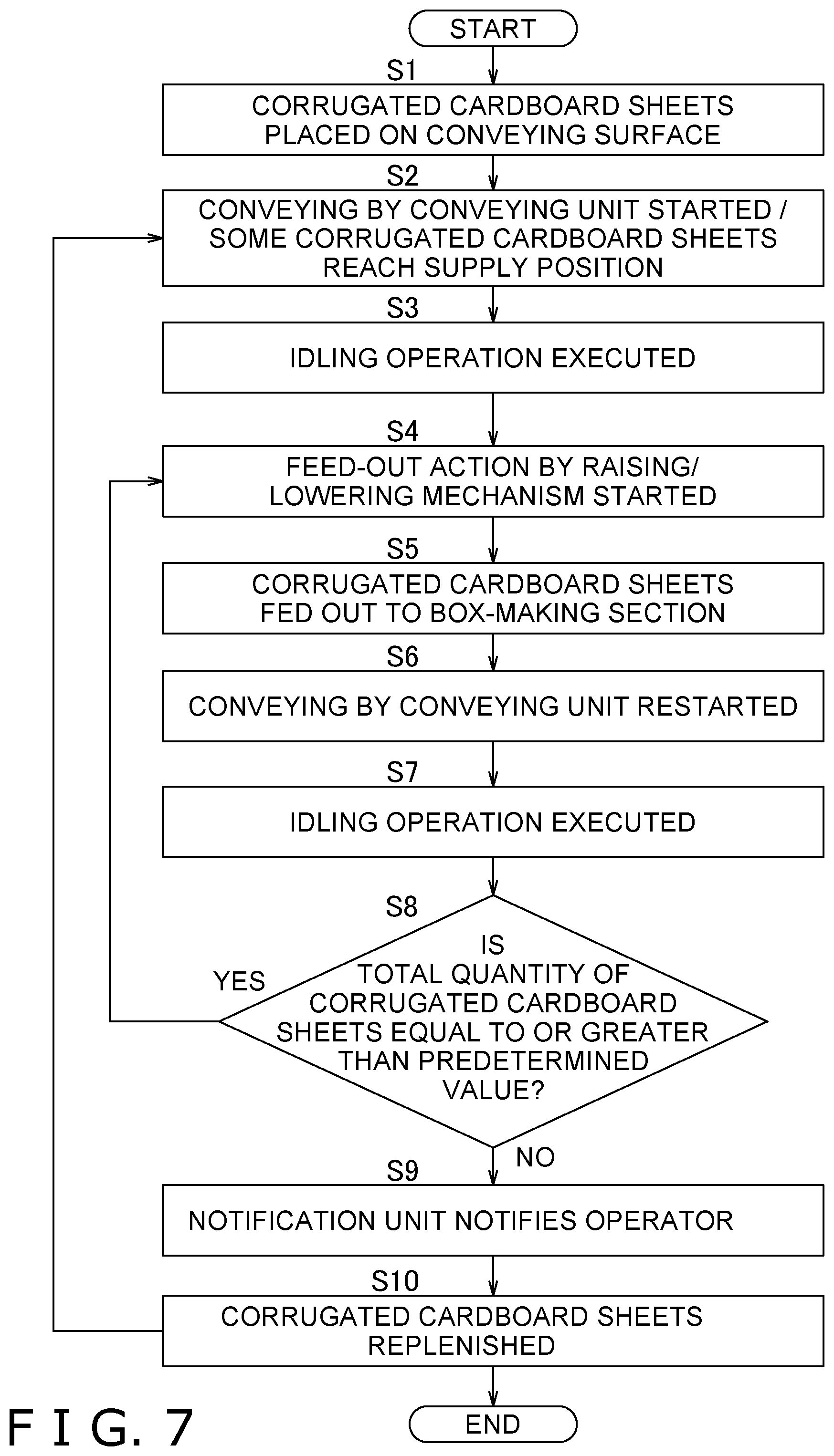 Patent US11780194 Figure 6 – Supply apparatus