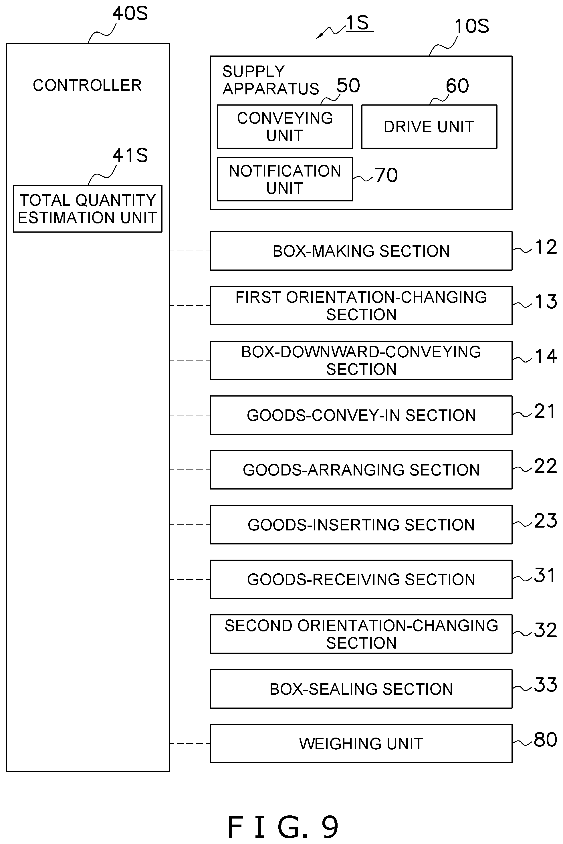 Patent US11780194 Figure 8 – Supply apparatus