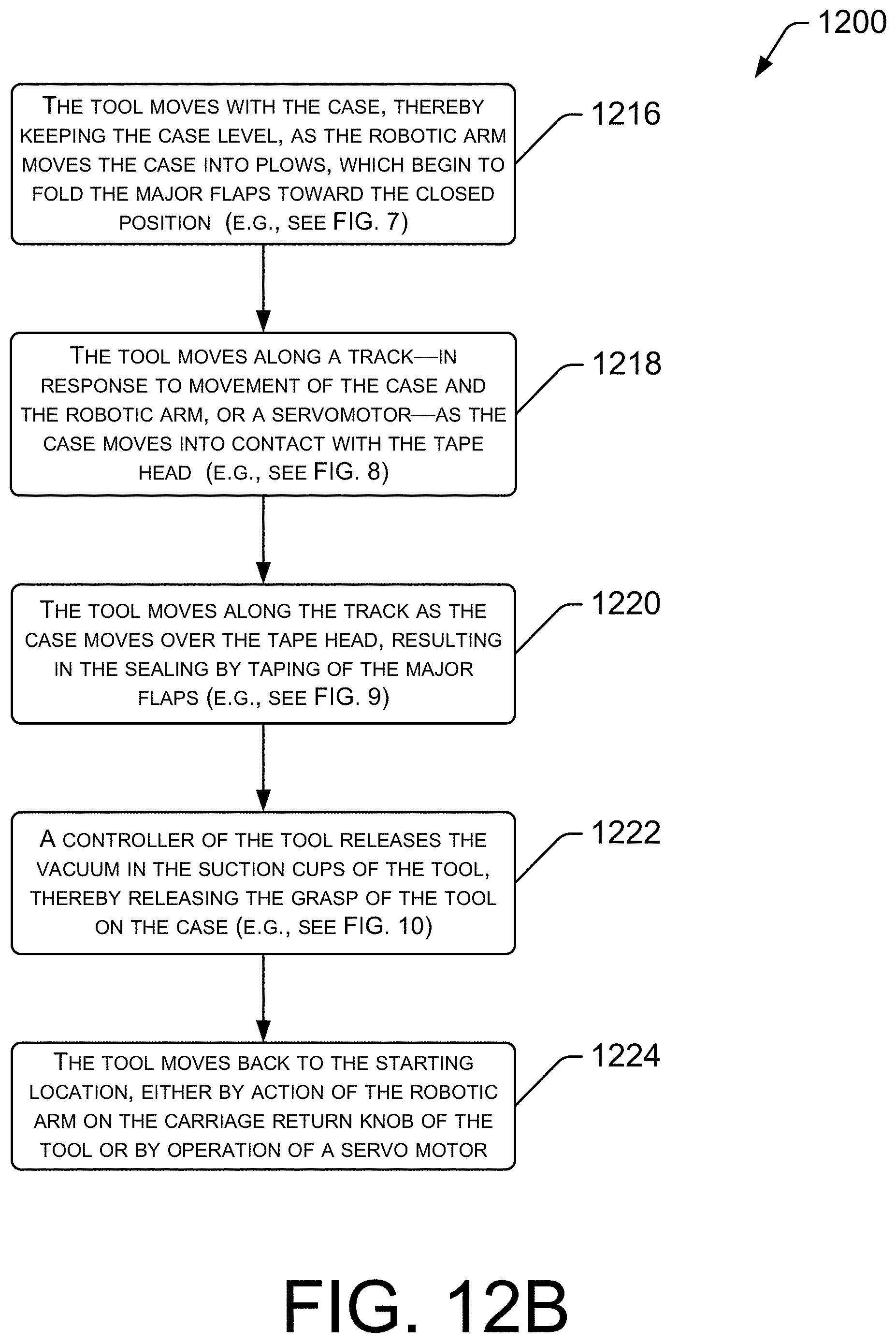 Patent US11780197 Figure 13 – Tool for use in robotic case erecting