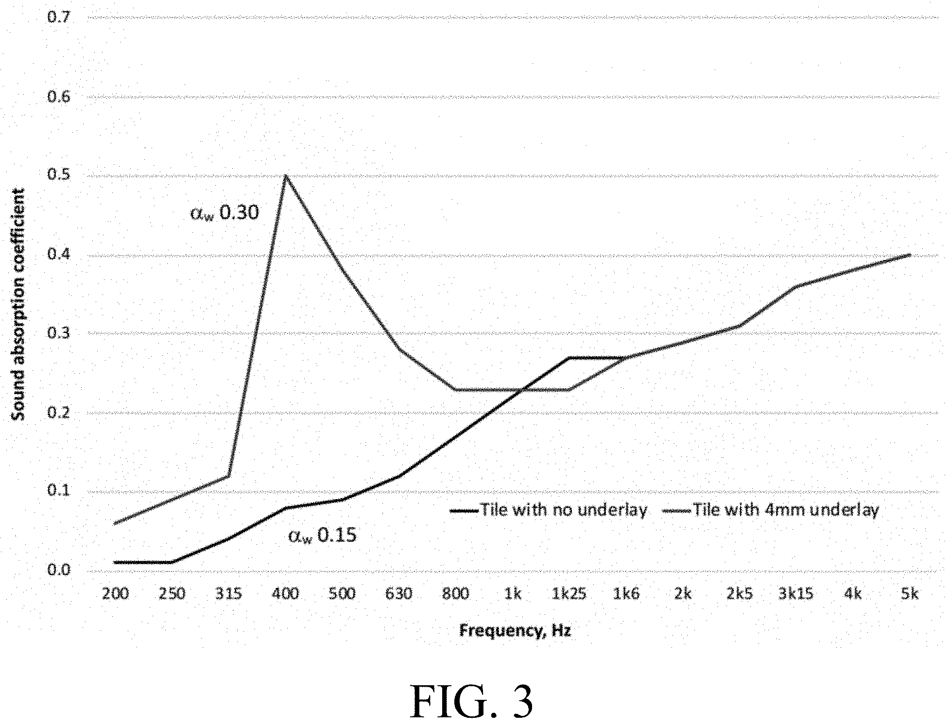Patent US11780204 Figure 2 – Sound-absorbing article with perforations in backing, surface coverings comprising same, and systems and methods of making and using same
