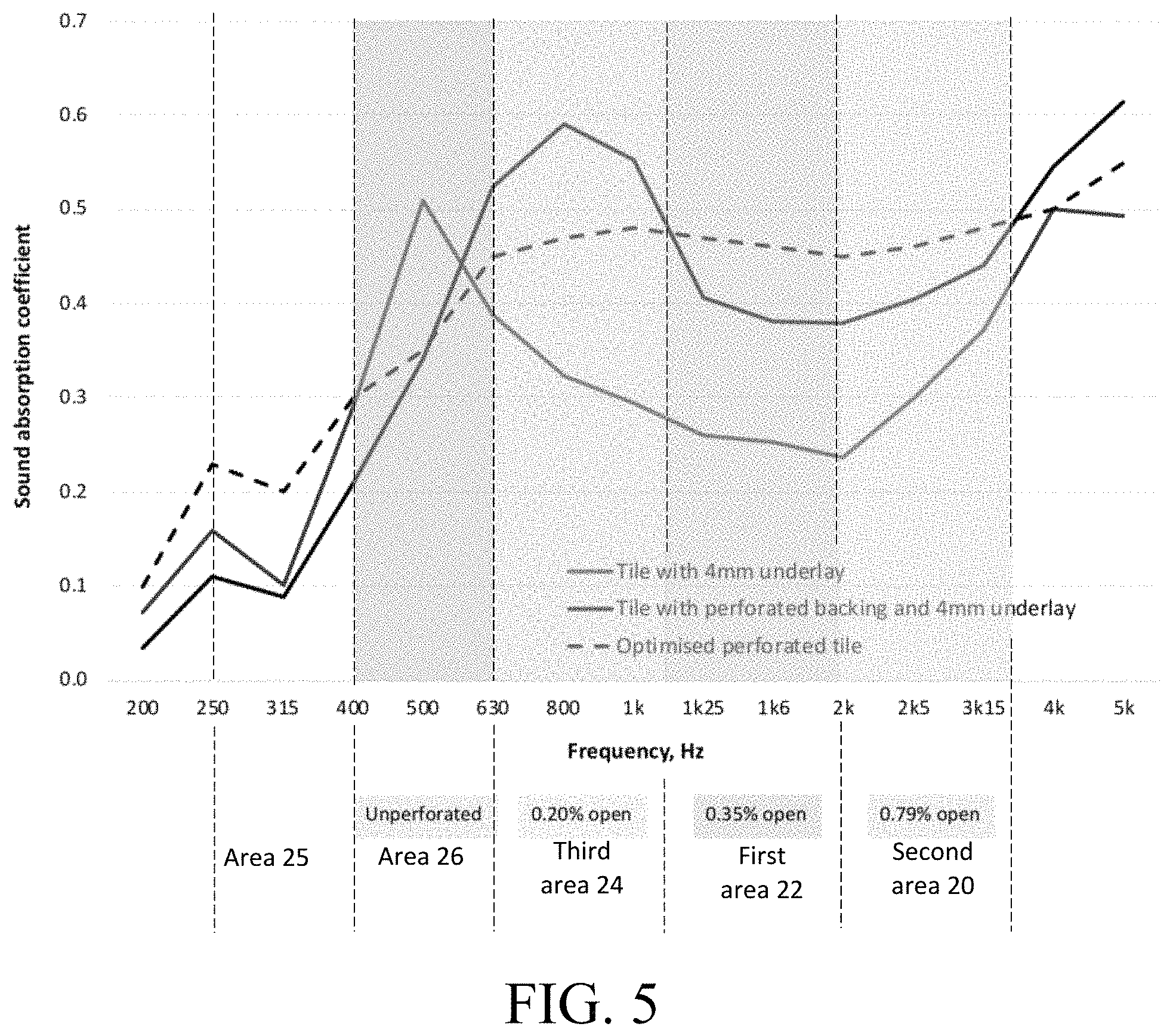 Patent US11780204 Figure 4 – Sound-absorbing article with perforations in backing, surface coverings comprising same, and systems and methods of making and using same