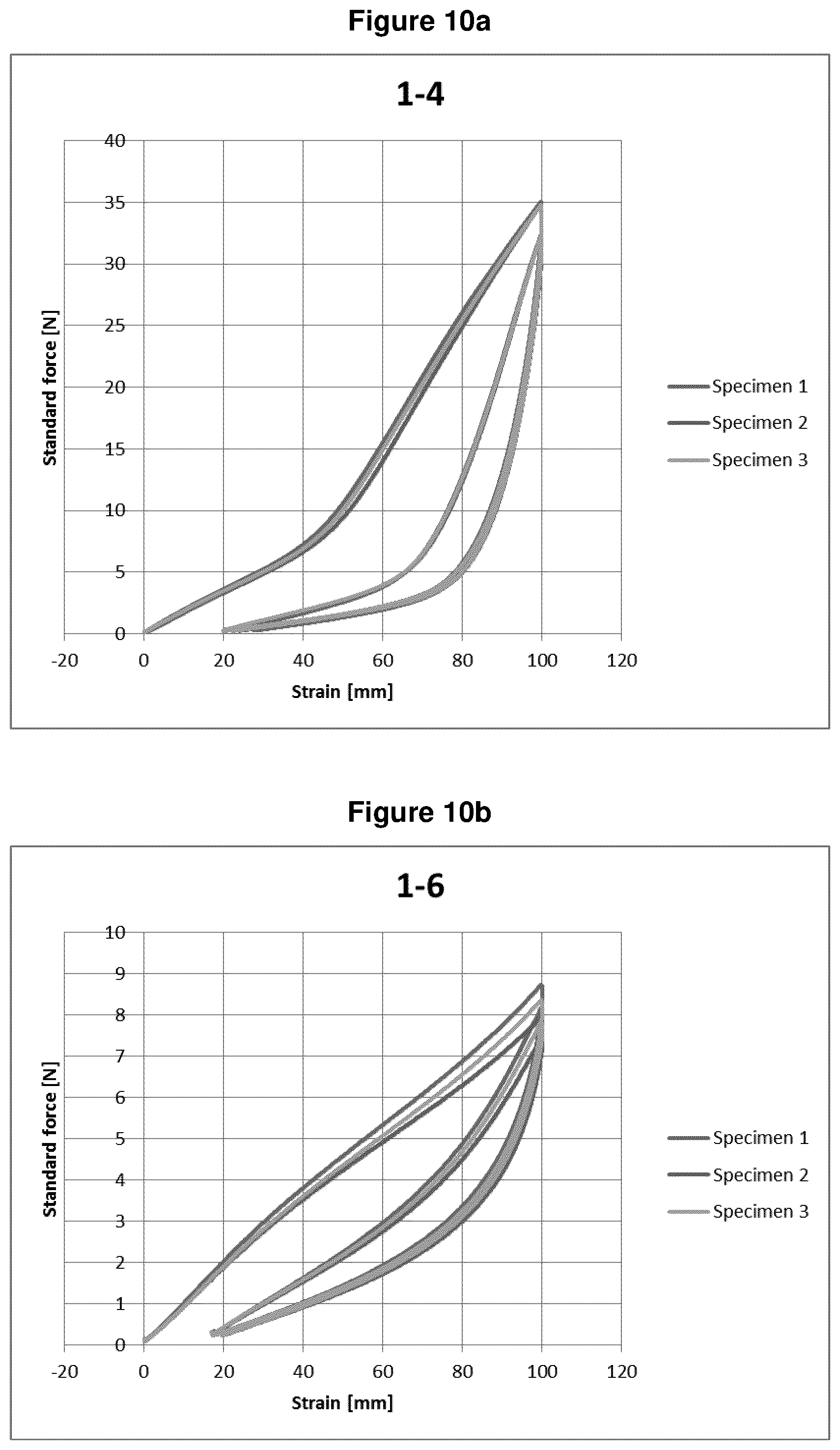 Patent US11780207 Figure 8 – Elastic nonwoven fabric sheets and methods for making the same