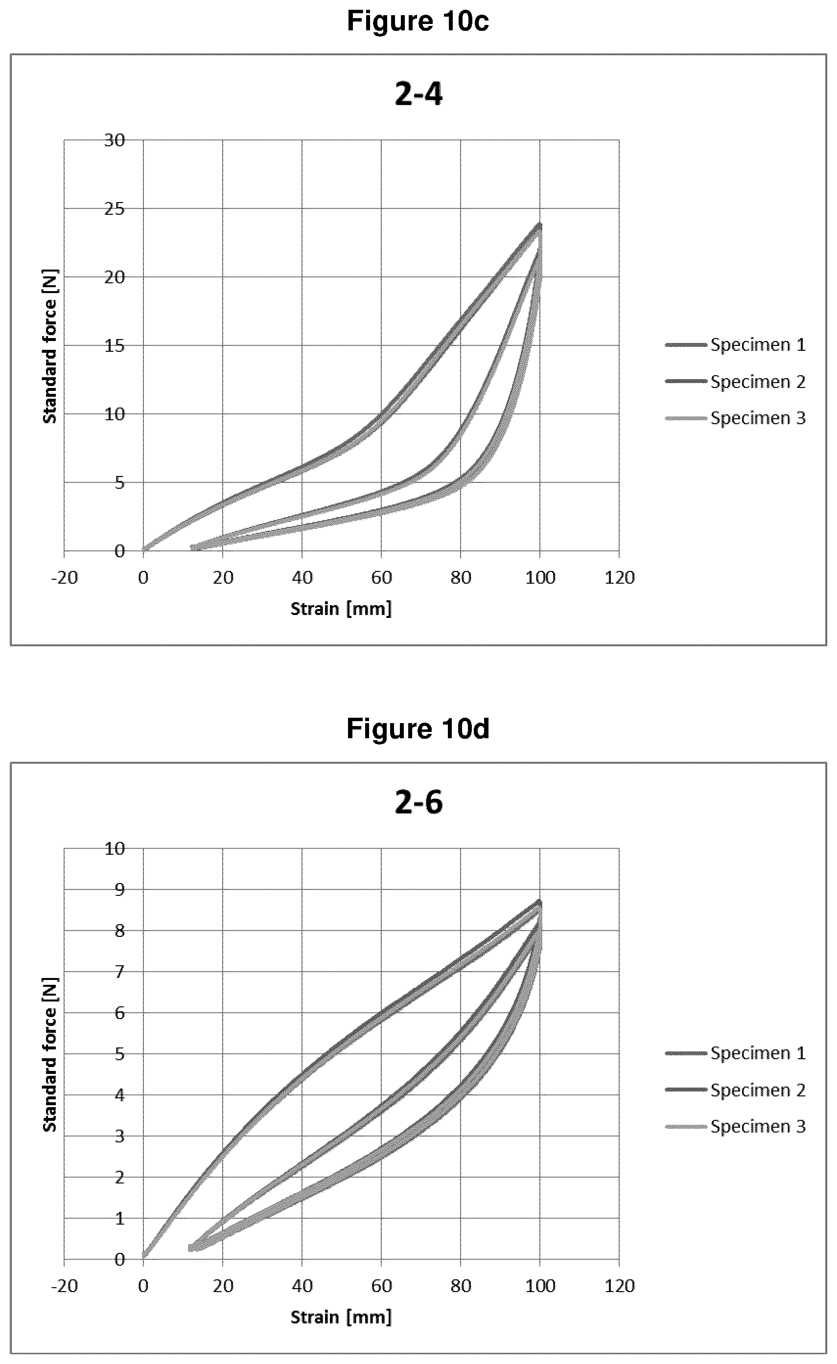 Patent US11780207 Figure 9 – Elastic nonwoven fabric sheets and methods for making the same