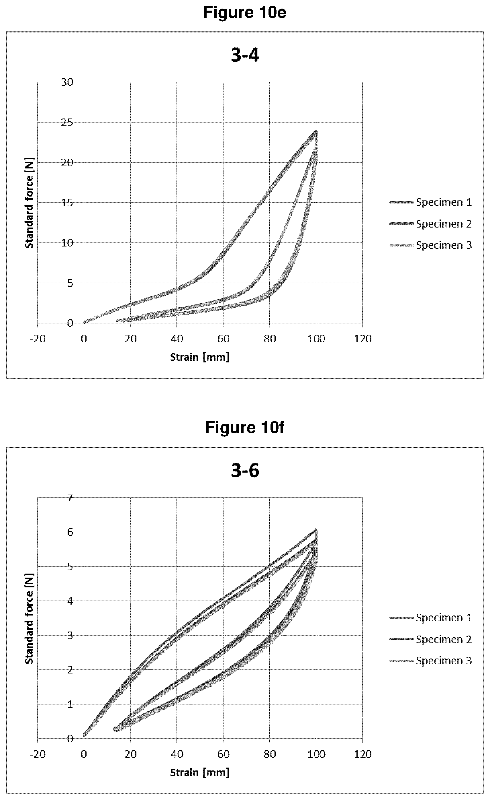 Patent US11780207 Figure 10 – Elastic nonwoven fabric sheets and methods for making the same