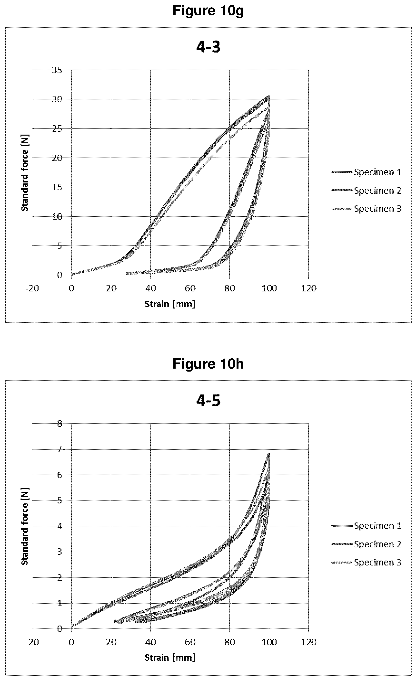 Patent US11780207 Figure 11 – Elastic nonwoven fabric sheets and methods for making the same