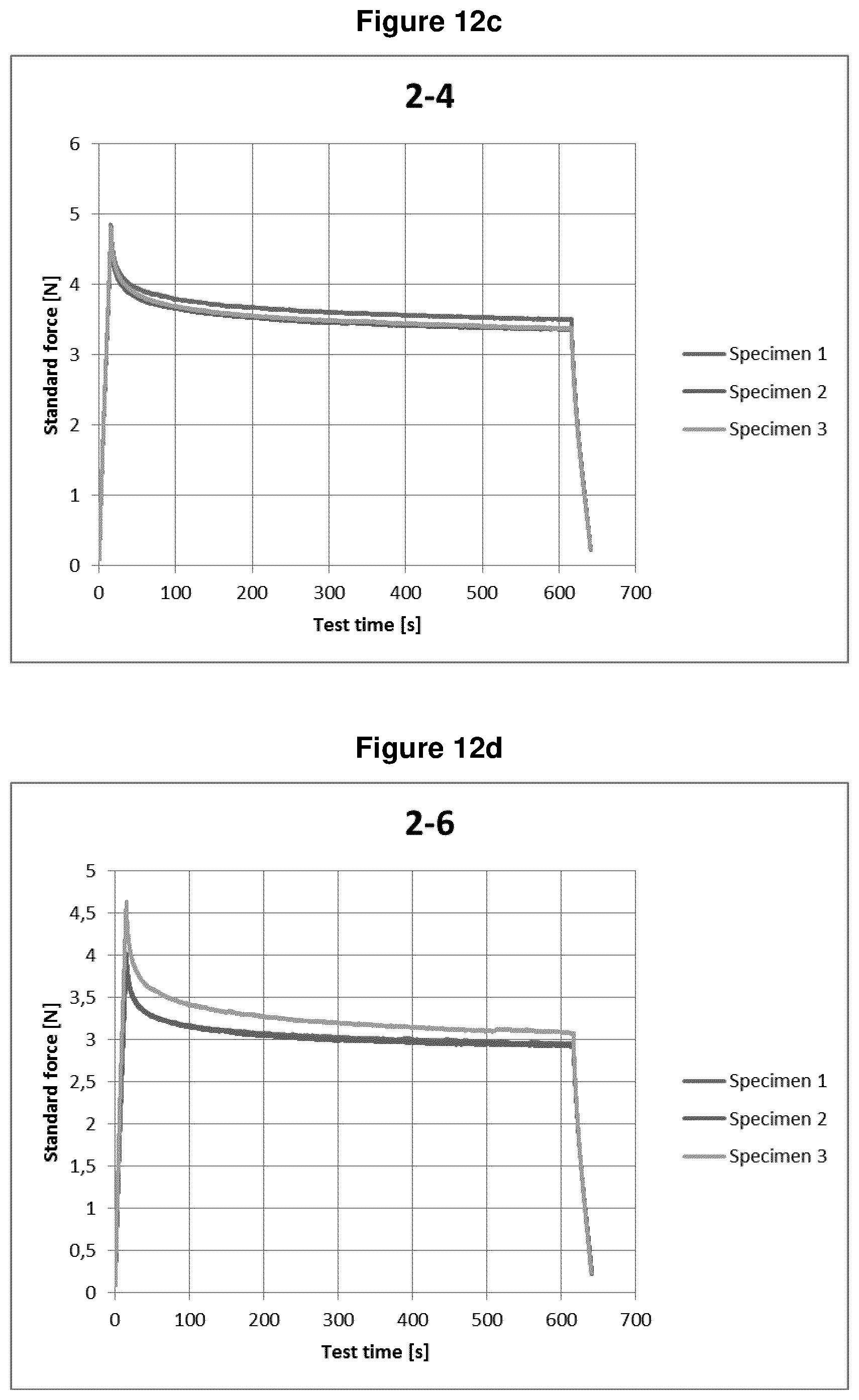 Patent US11780207 Figure 14 – Elastic nonwoven fabric sheets and methods for making the same
