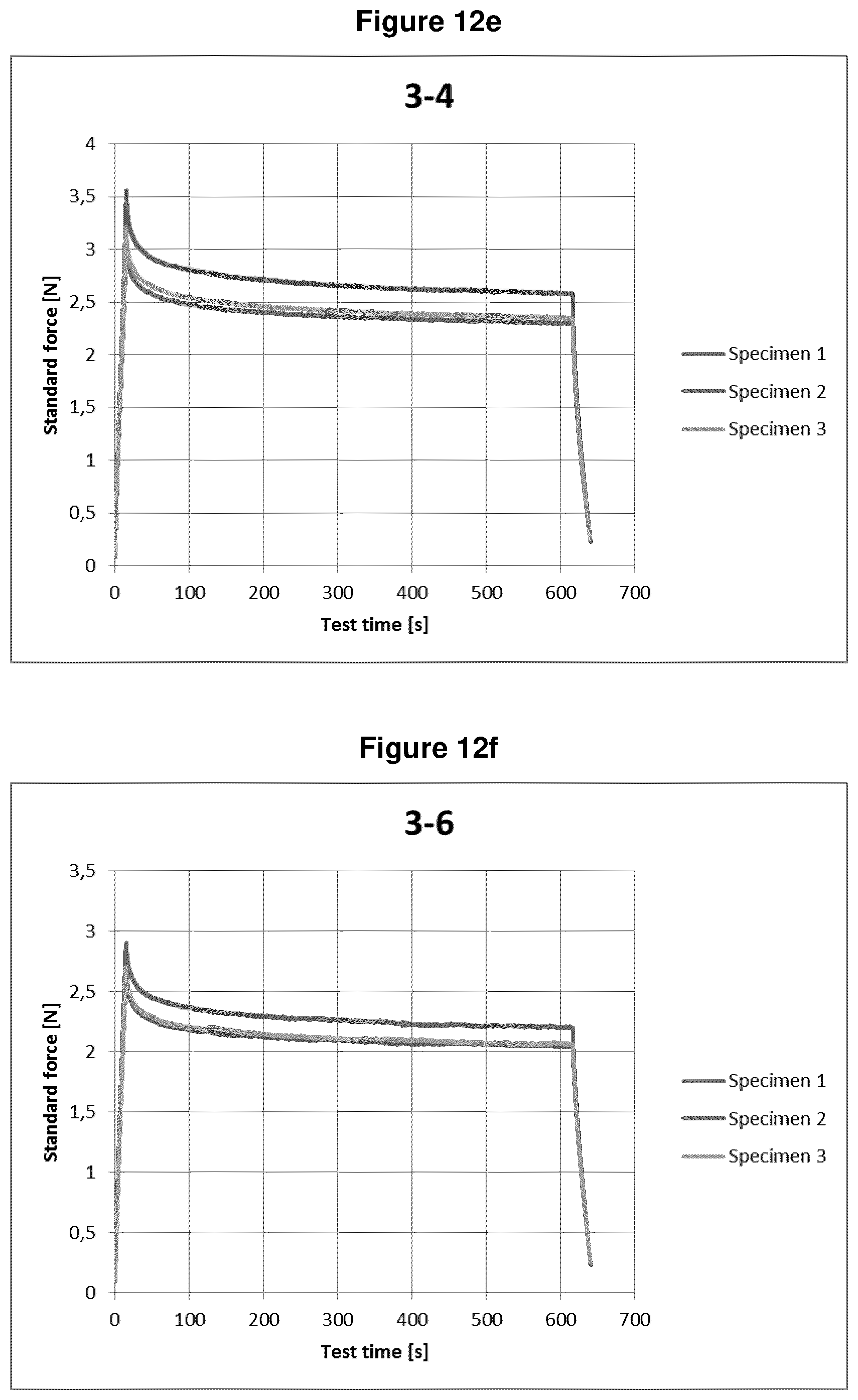 Patent US11780207 Figure 15 – Elastic nonwoven fabric sheets and methods for making the same